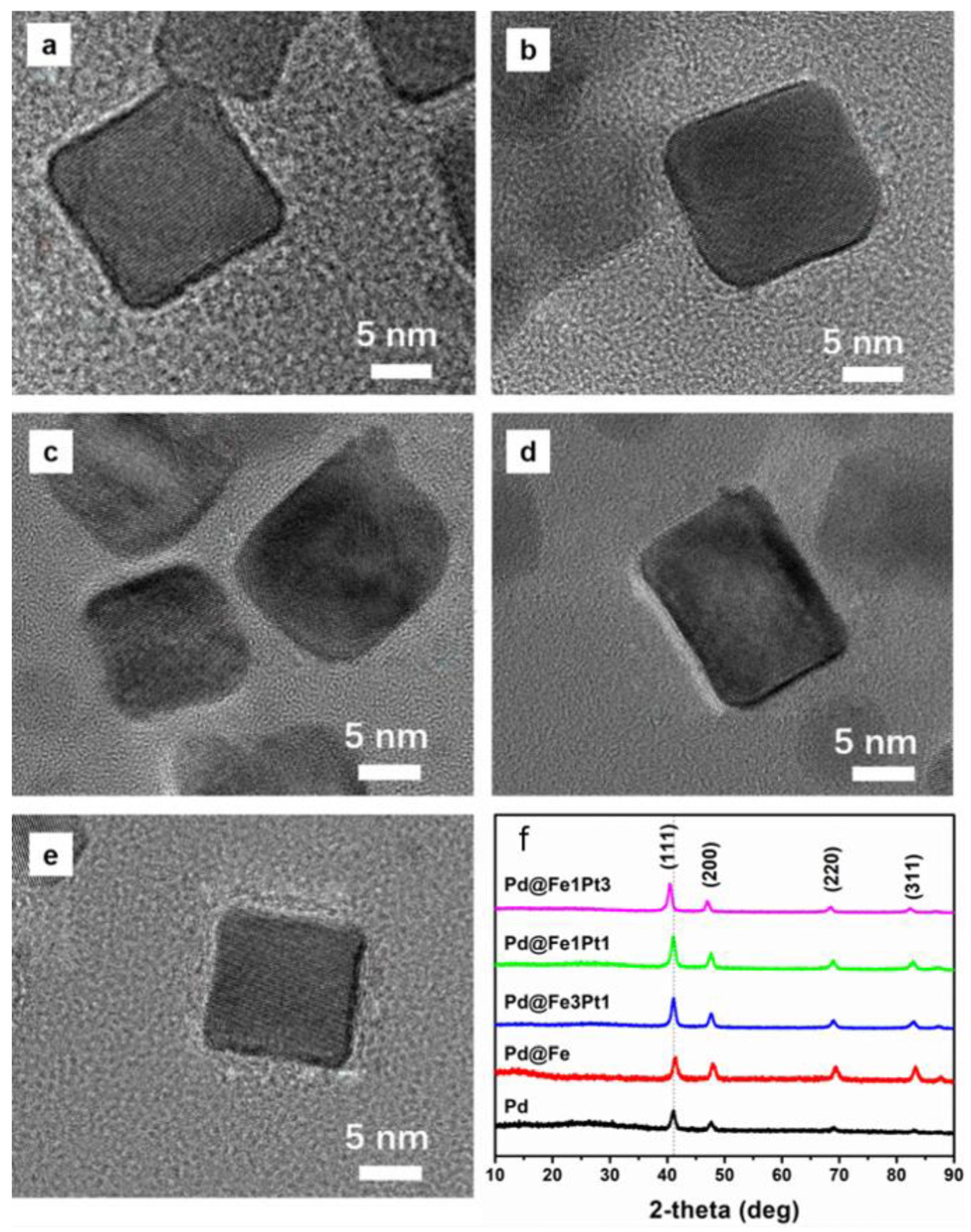 Catalysts 11 00130 g001 Catalysts 11 00130 g001