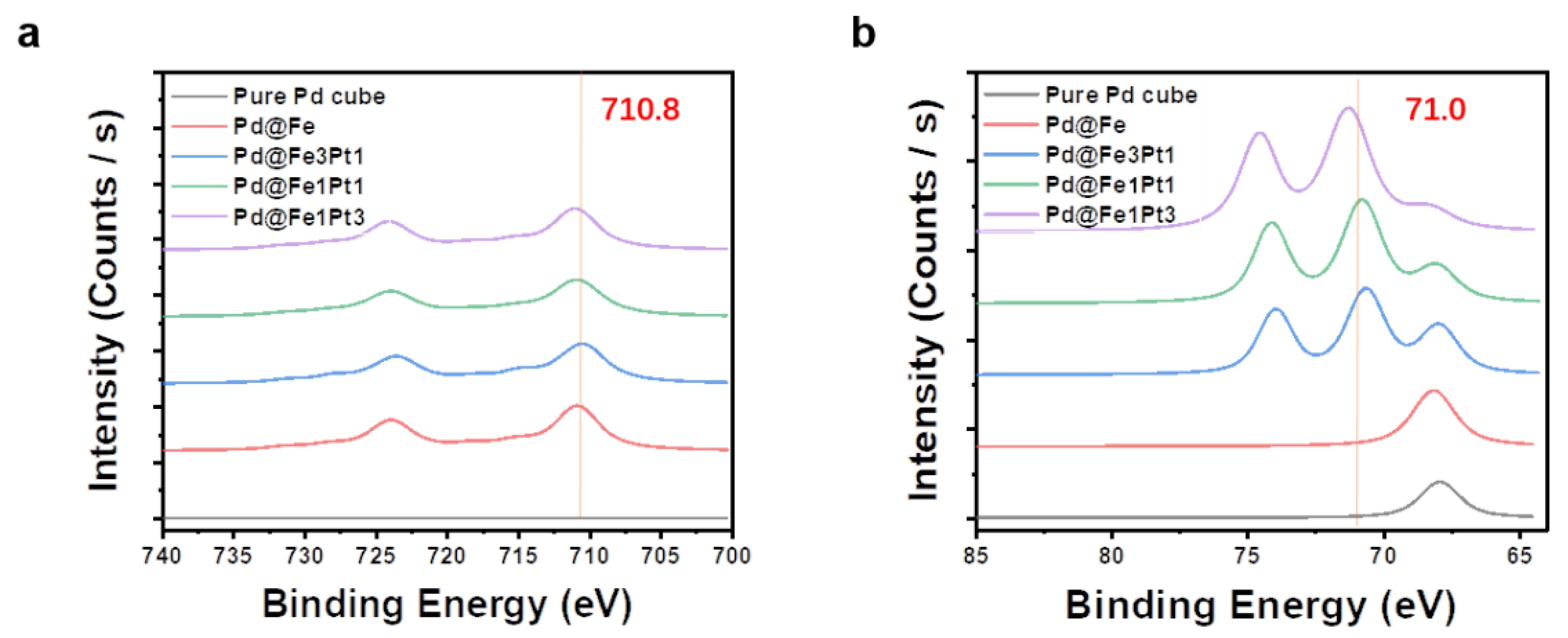 Catalysts 11 00130 g003 Catalysts 11 00130 g003