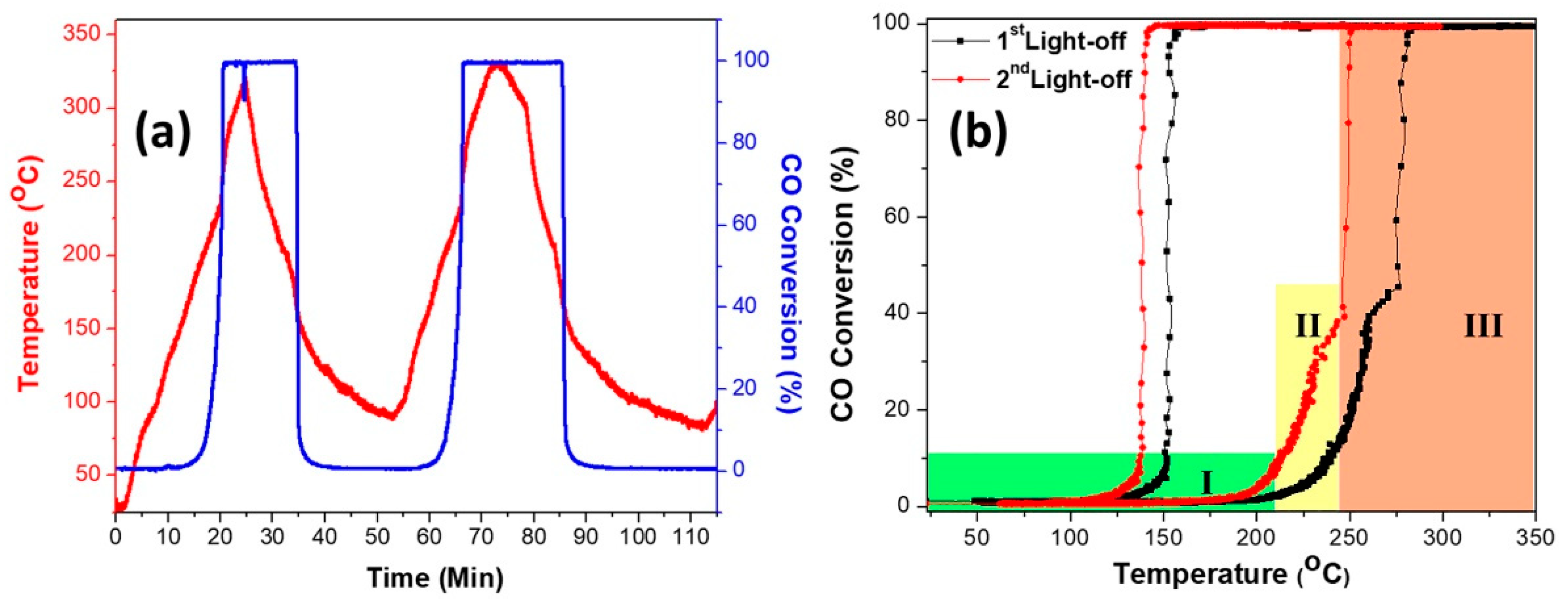 Catalysts 11 00131 g001