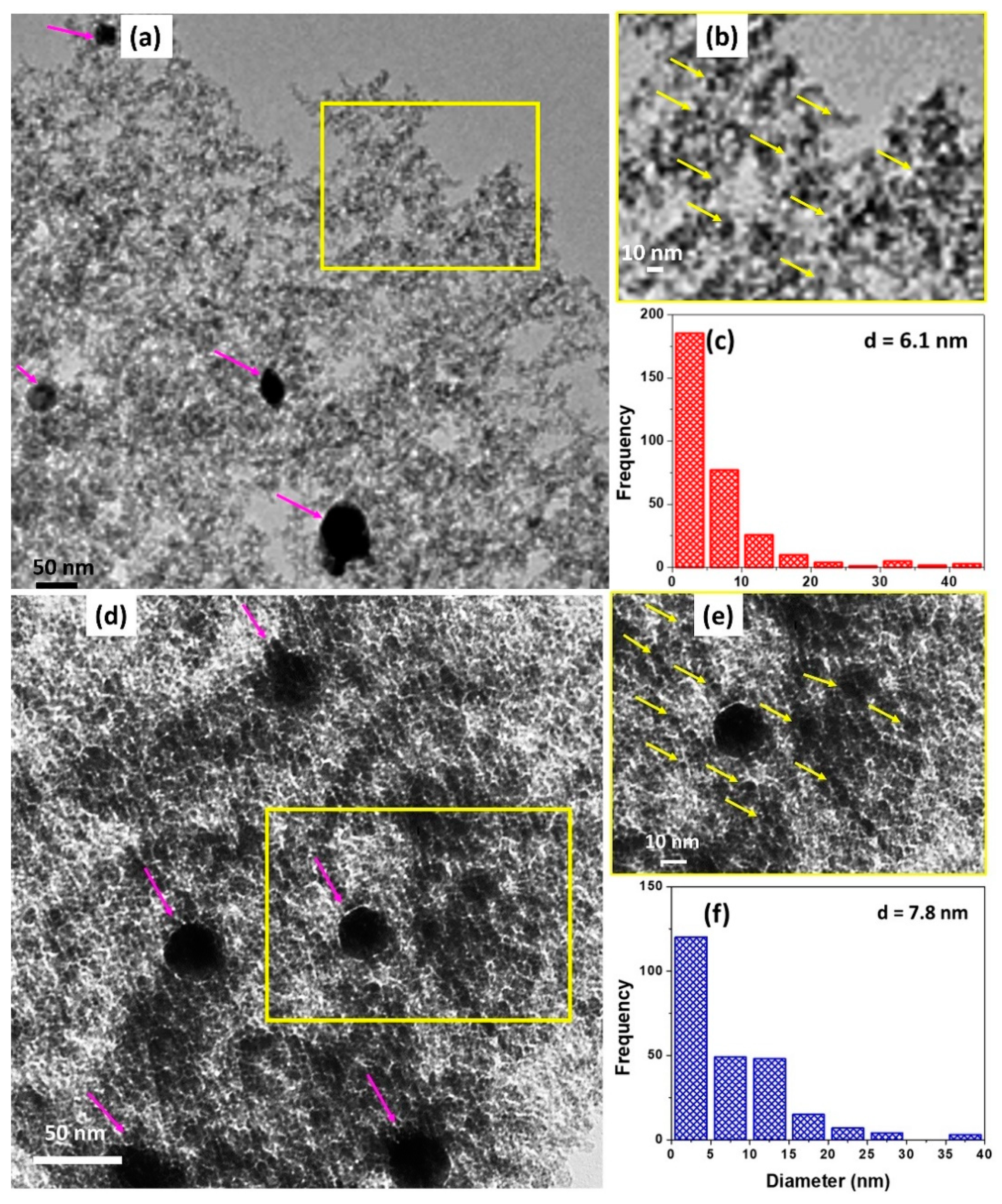 Catalysts 11 00131 g002
