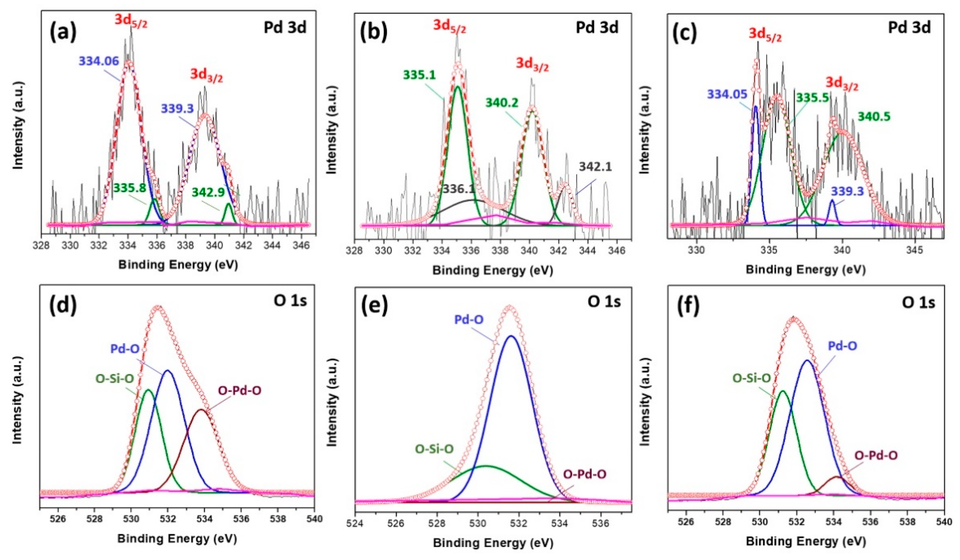 Catalysts 11 00131 g003