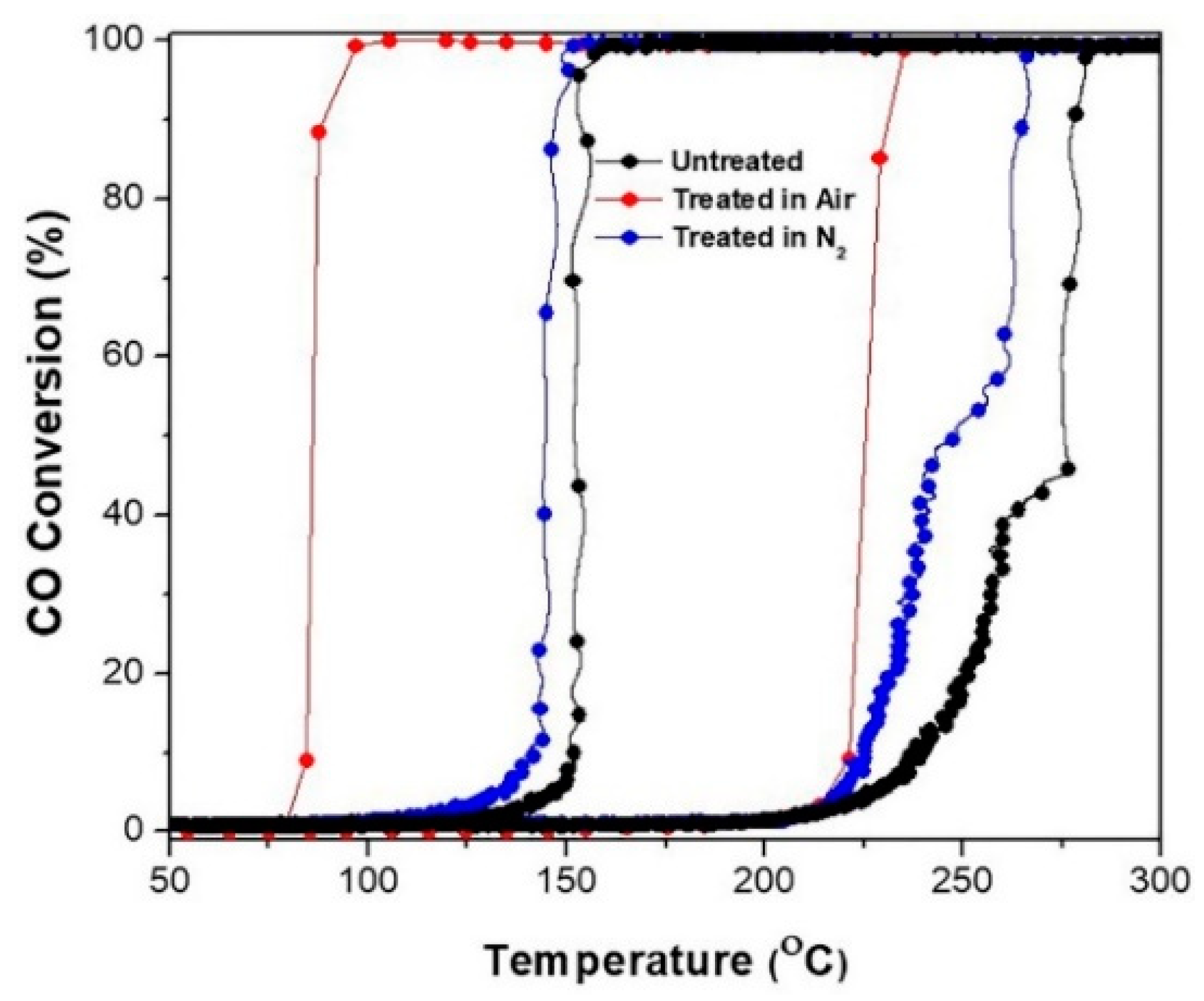 Catalysts 11 00131 g004