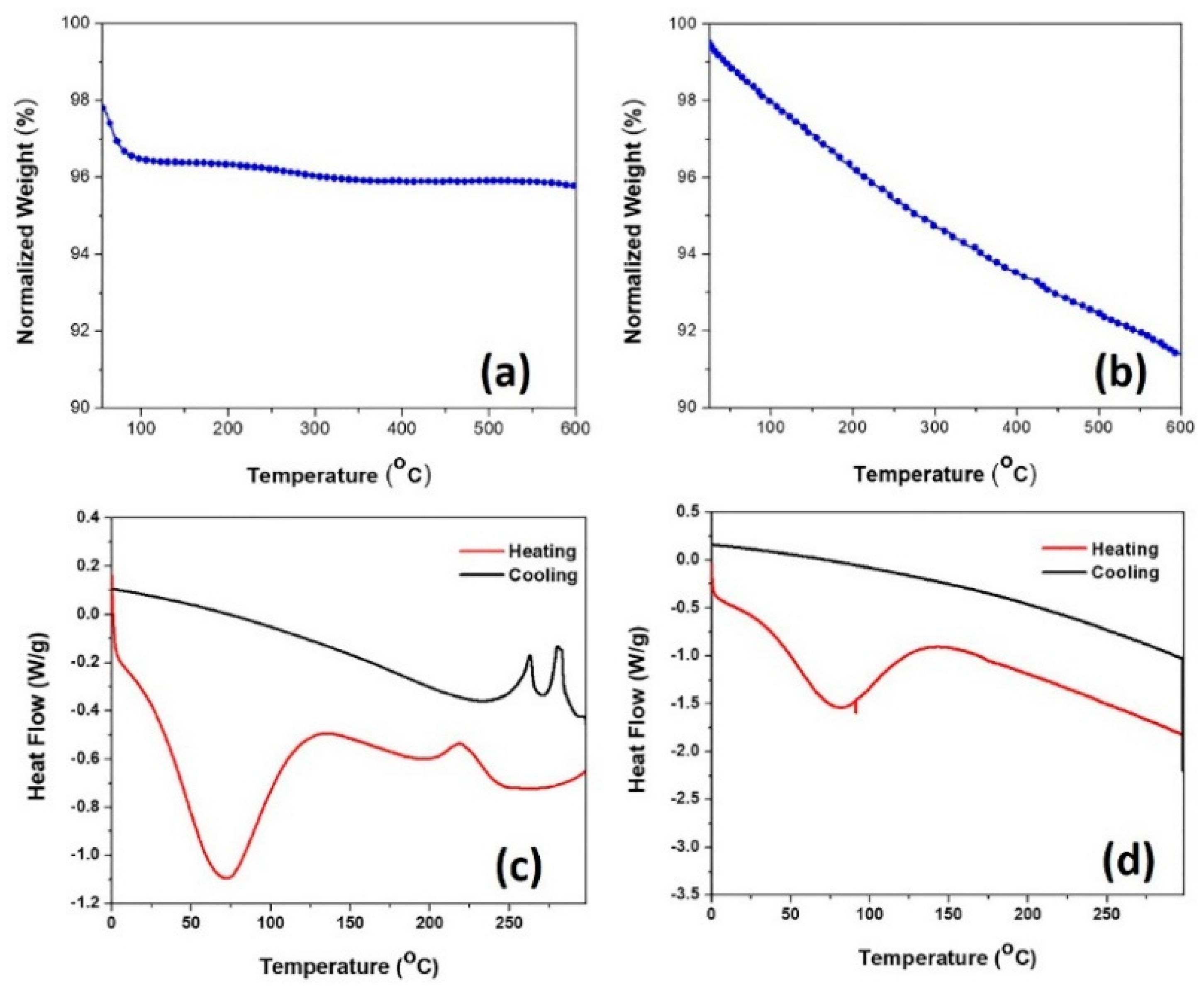 Catalysts 11 00131 g005