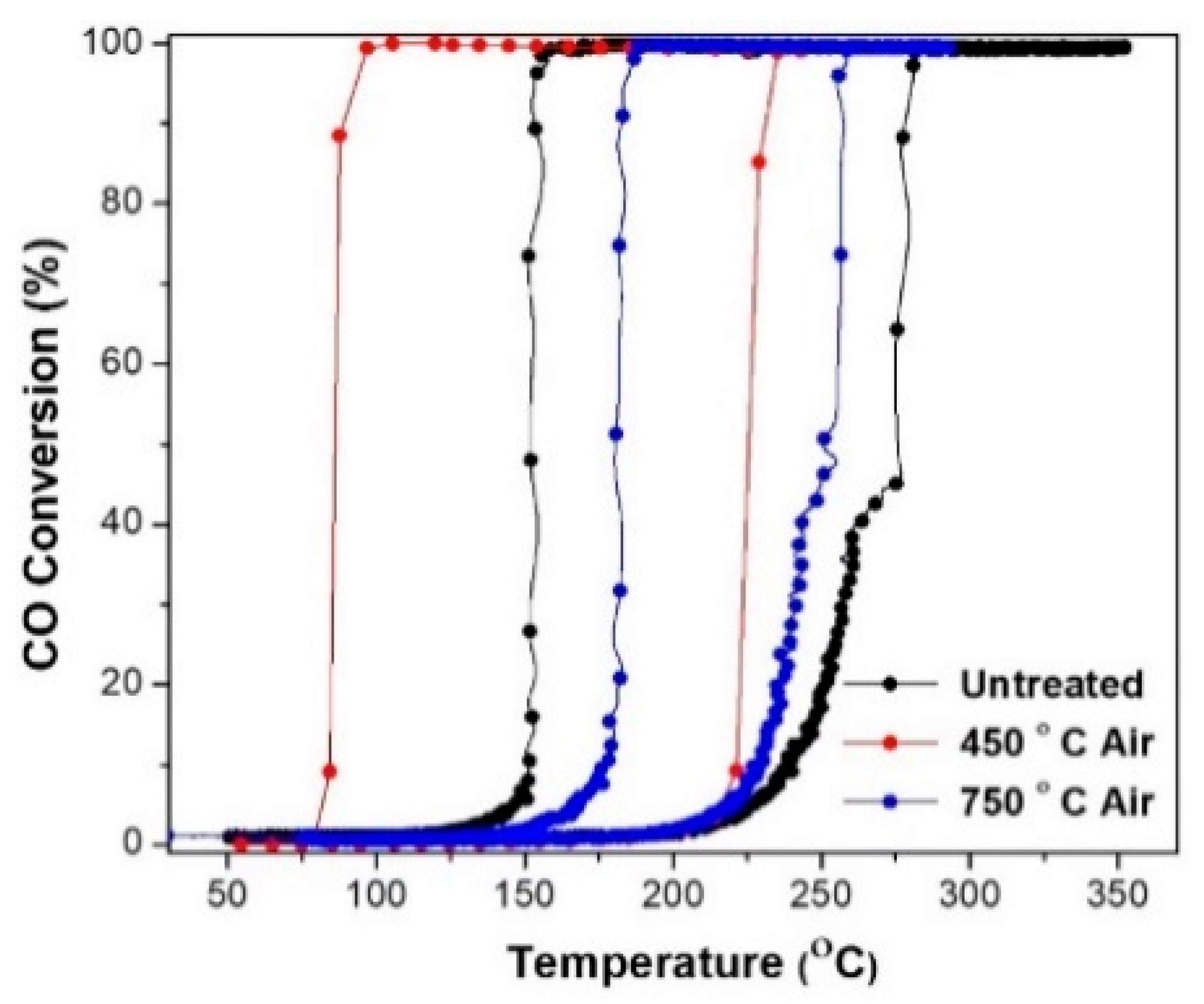 Catalysts 11 00131 g006