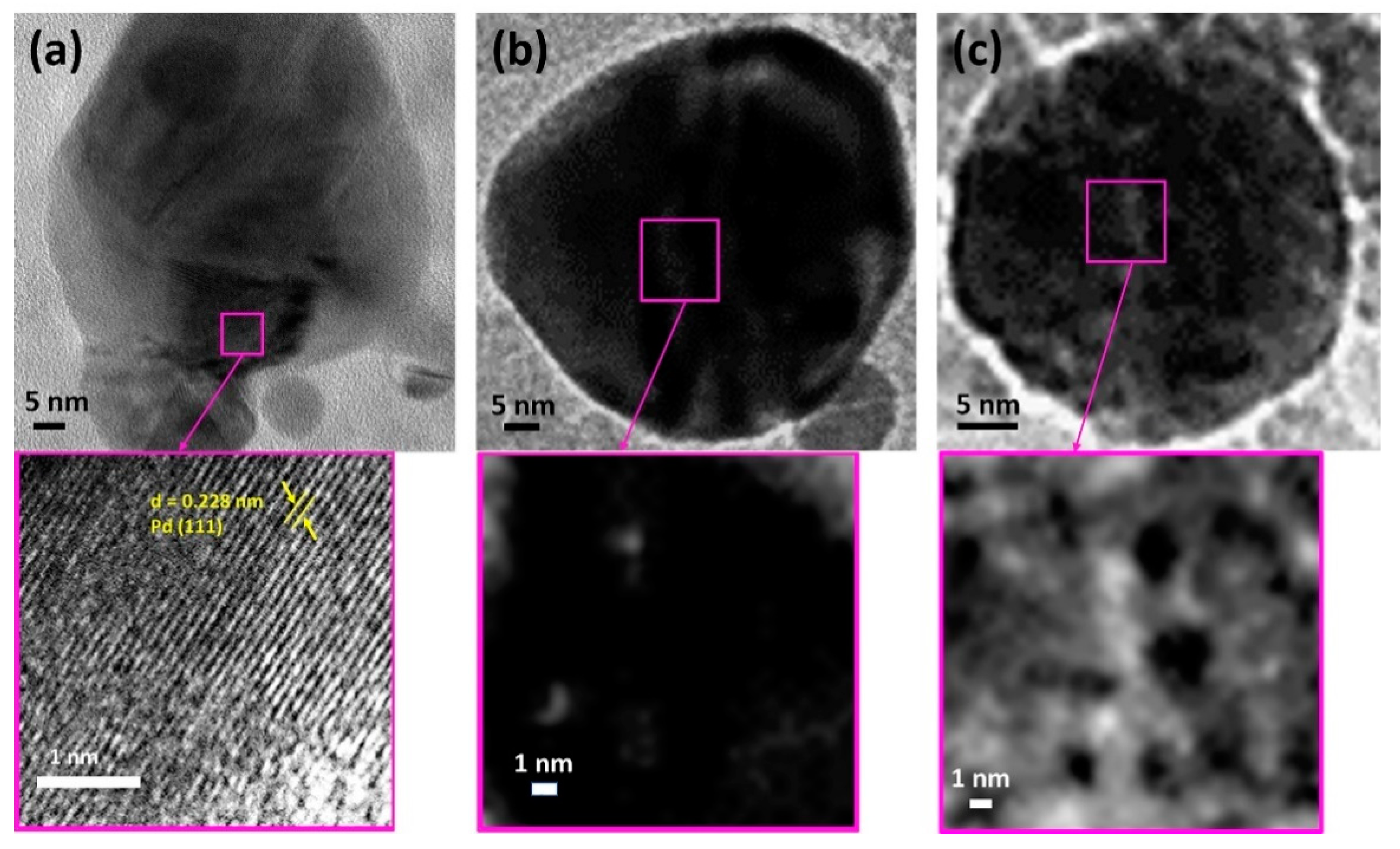 Catalysts 11 00131 g007