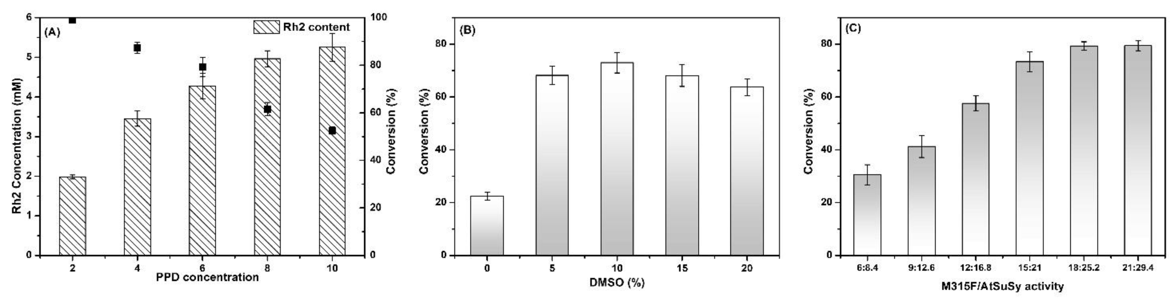 Catalysts 11 00132 g004