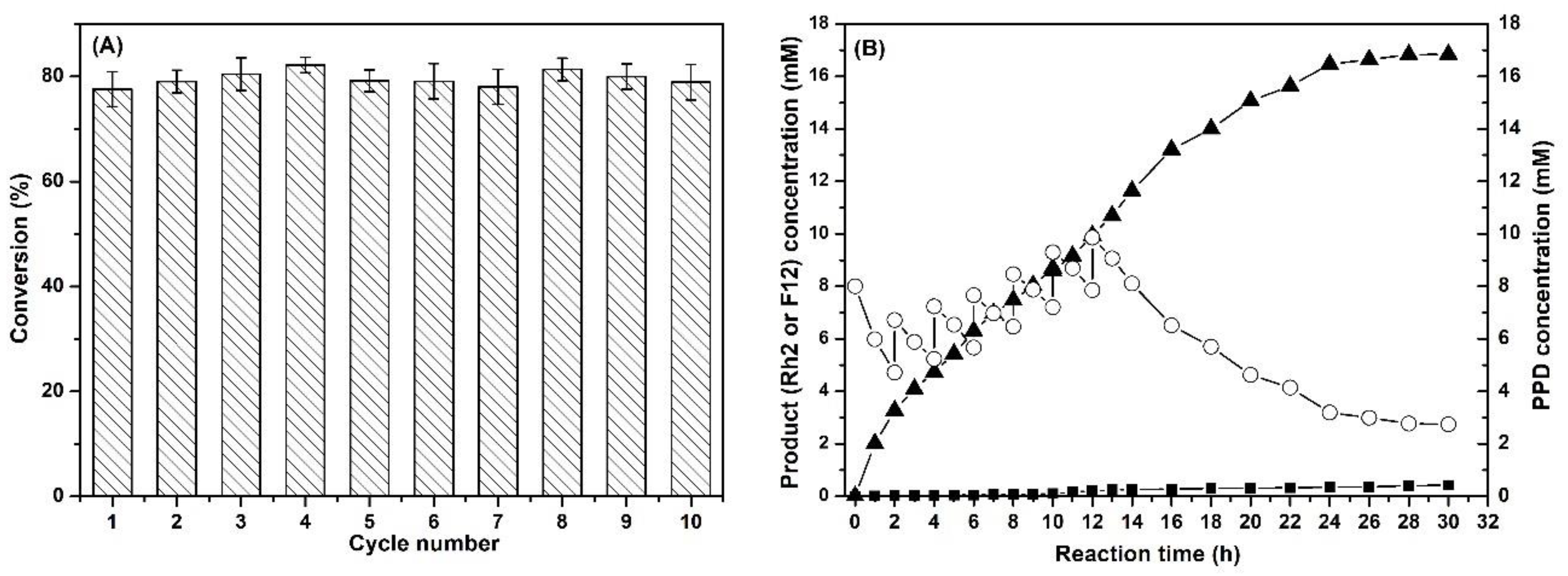Catalysts 11 00132 g005