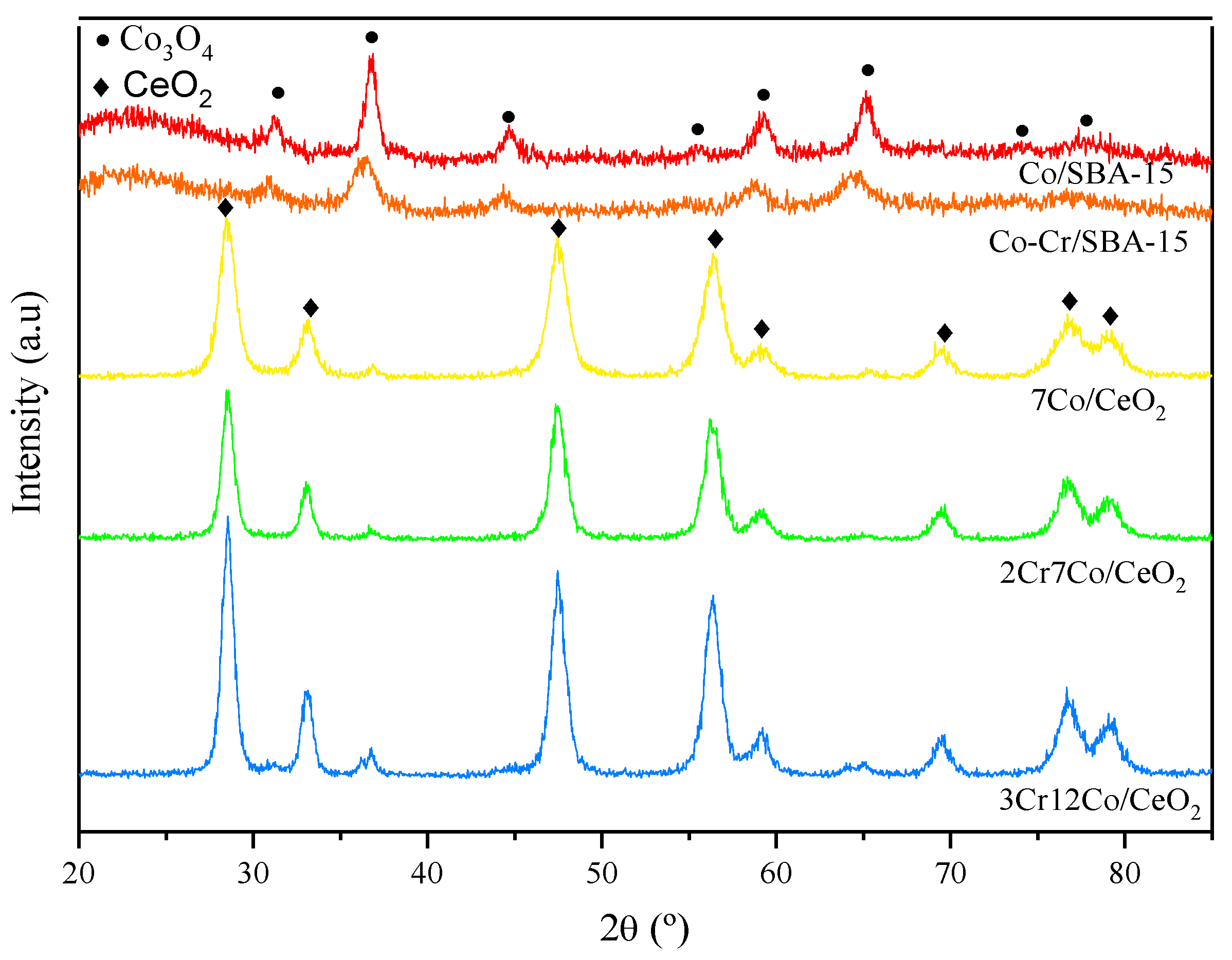 Catalysts 11 00133 g002 Catalysts 11 00133 g002
