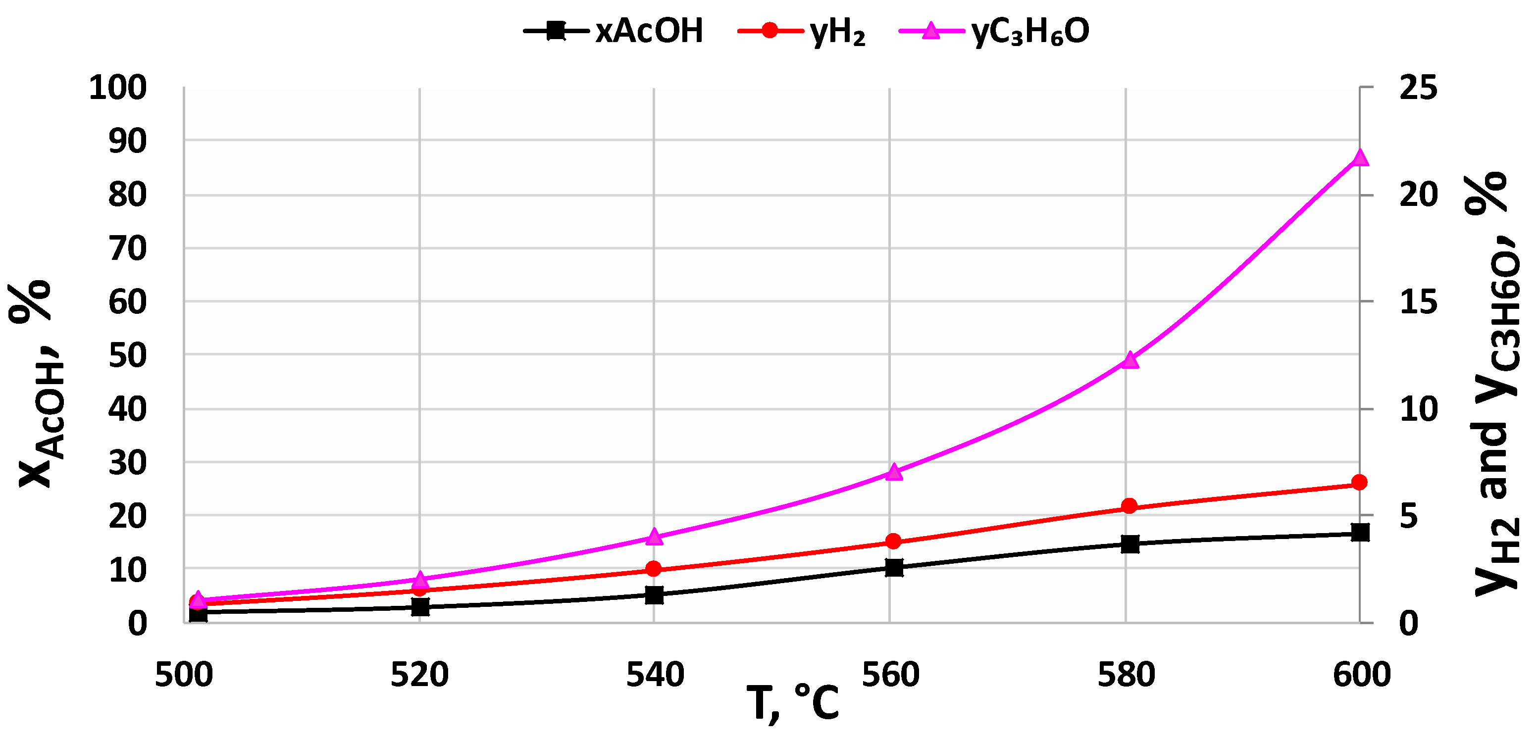 Catalysts 11 00133 g004 Catalysts 11 00133 g004