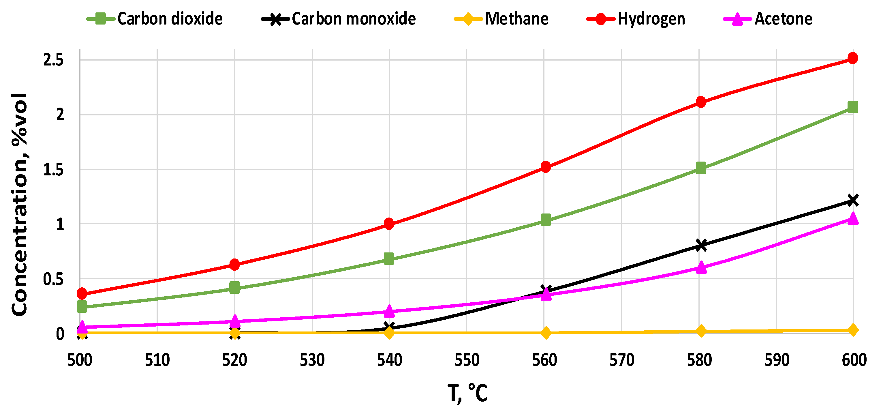 Catalysts 11 00133 g005 Catalysts 11 00133 g005