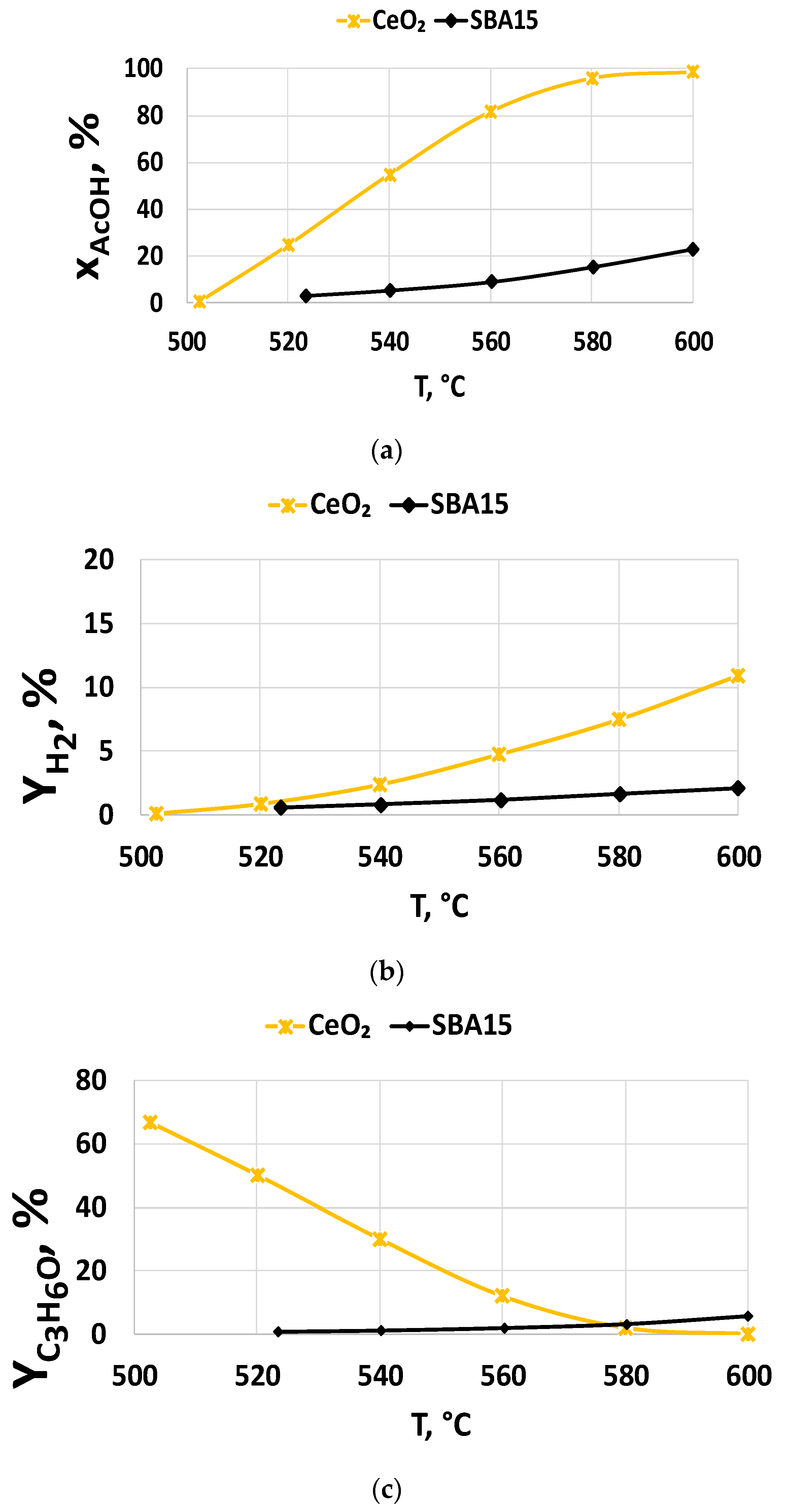 Catalysts 11 00133 g006 Catalysts 11 00133 g006