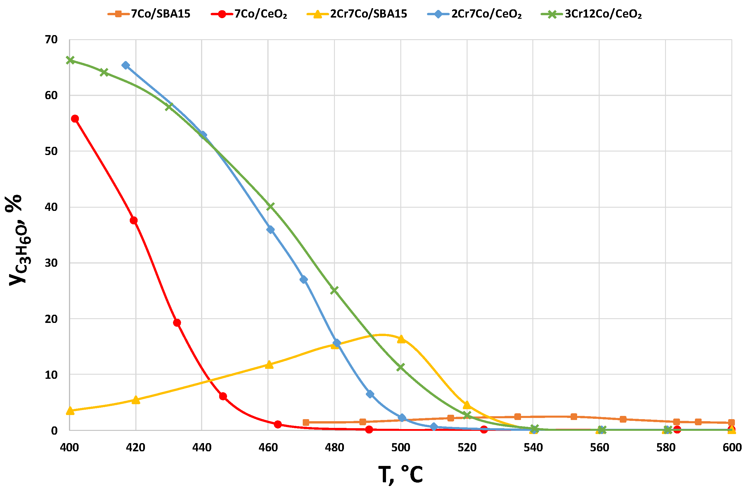Catalysts 11 00133 g010 Catalysts 11 00133 g010