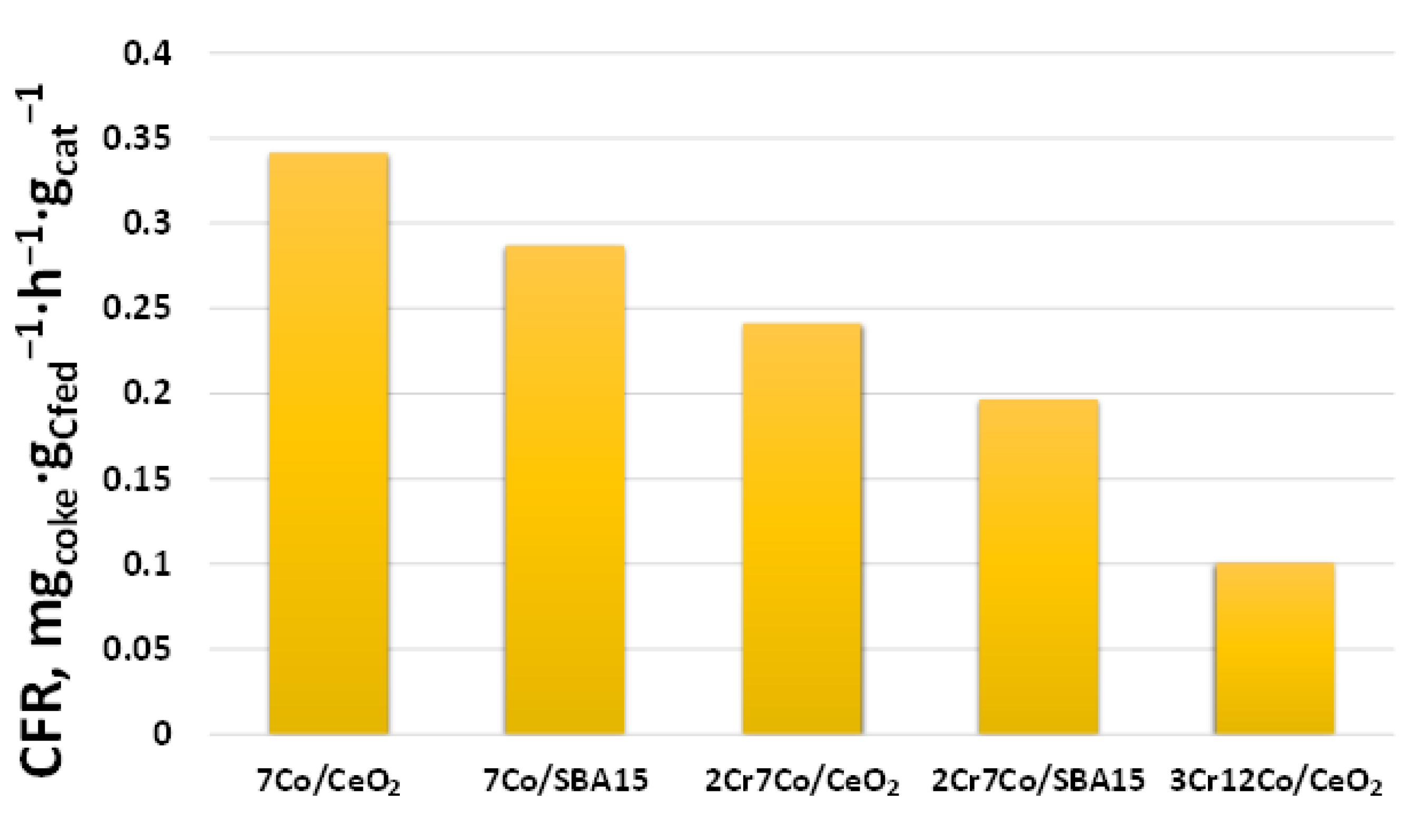 Catalysts 11 00133 g011 Catalysts 11 00133 g011