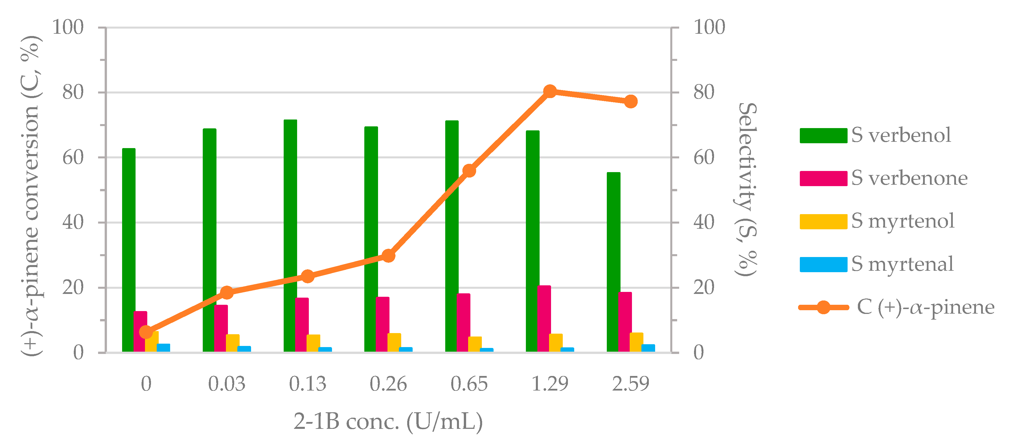 Catalysts 11 00134 g001
