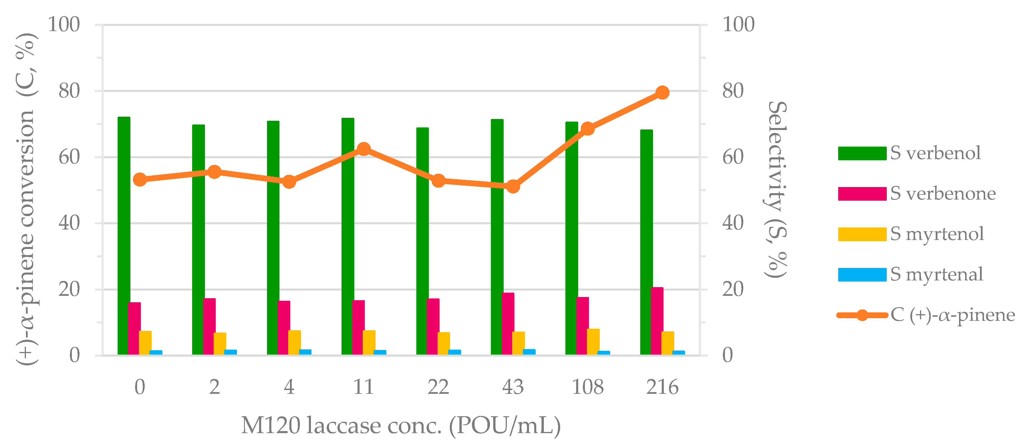 Catalysts 11 00134 g002