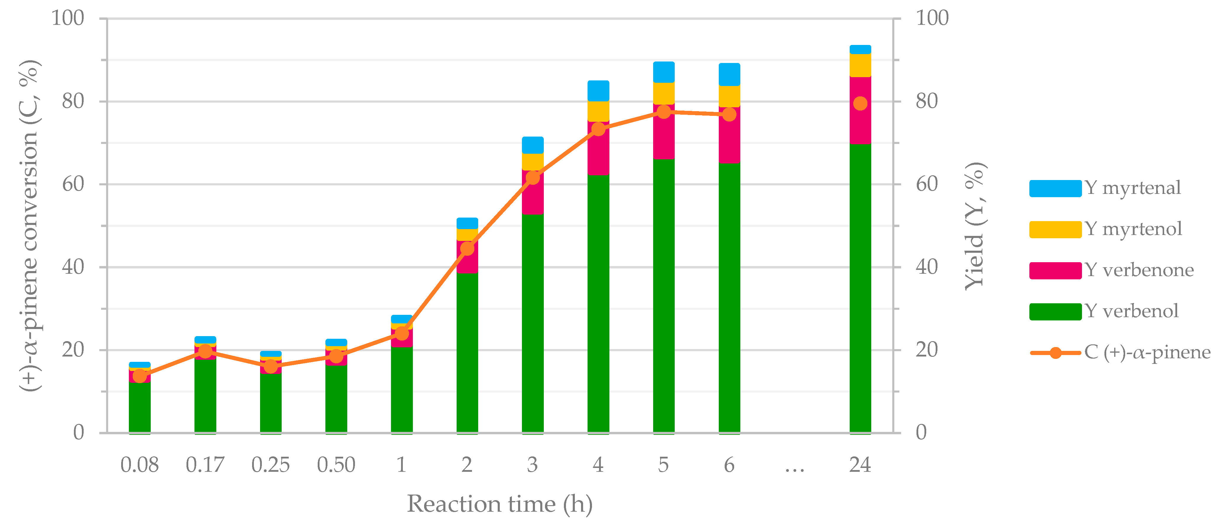 Catalysts 11 00134 g004