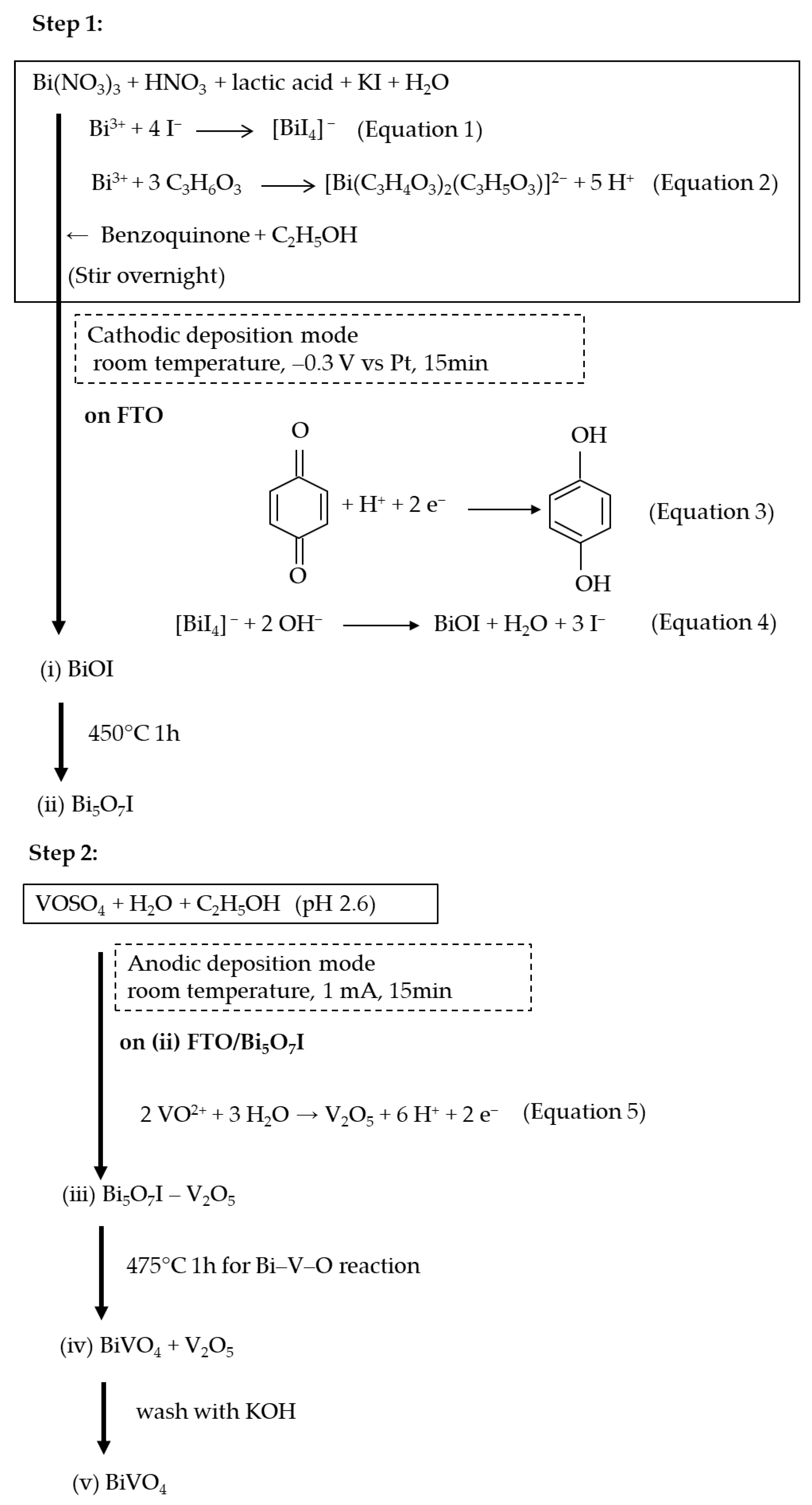 Catalysts 11 00136 g001