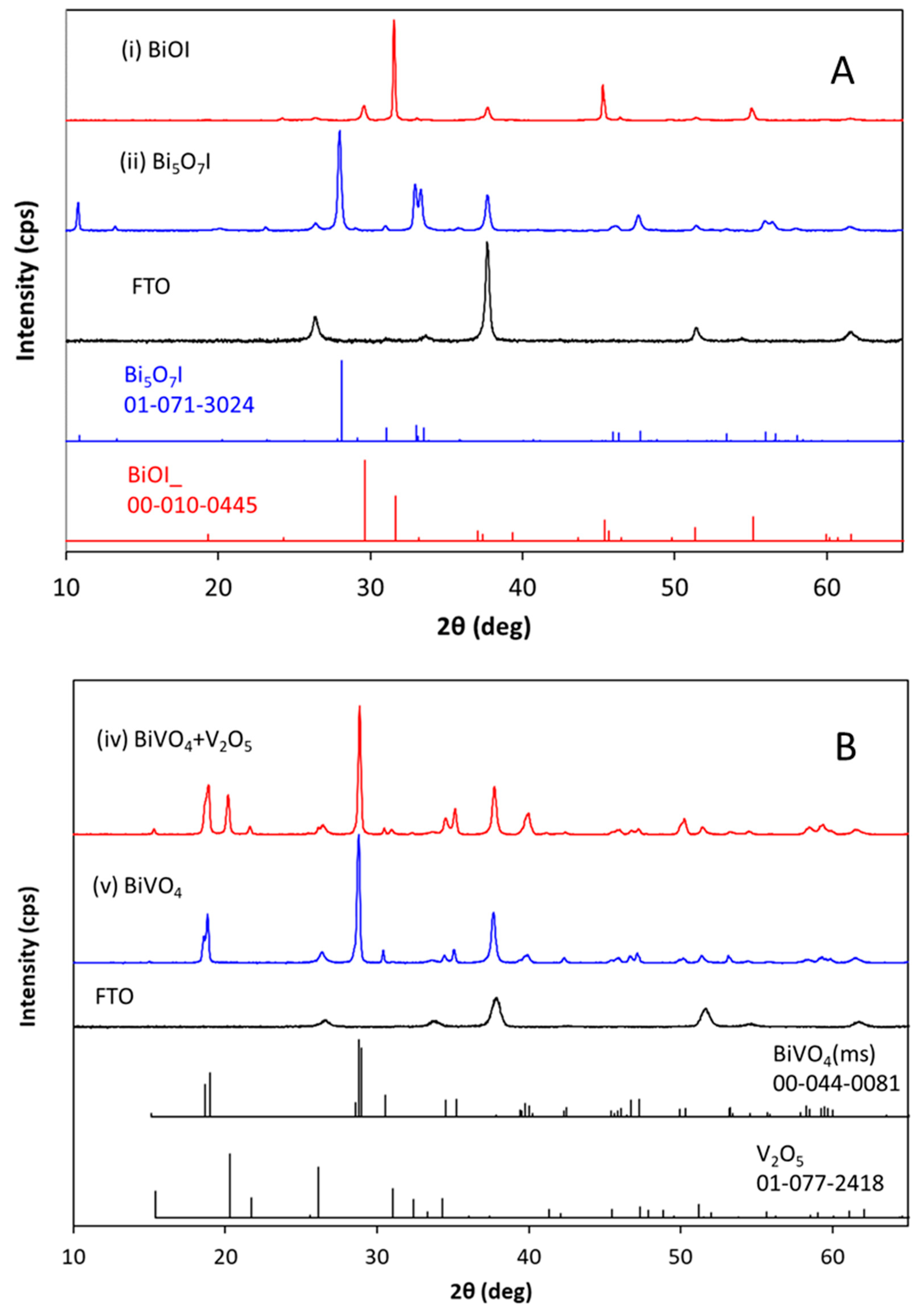 Catalysts 11 00136 g002