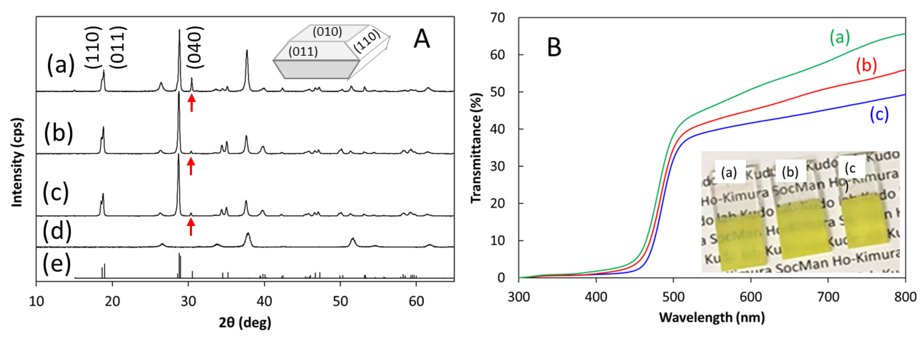 Catalysts 11 00136 g006