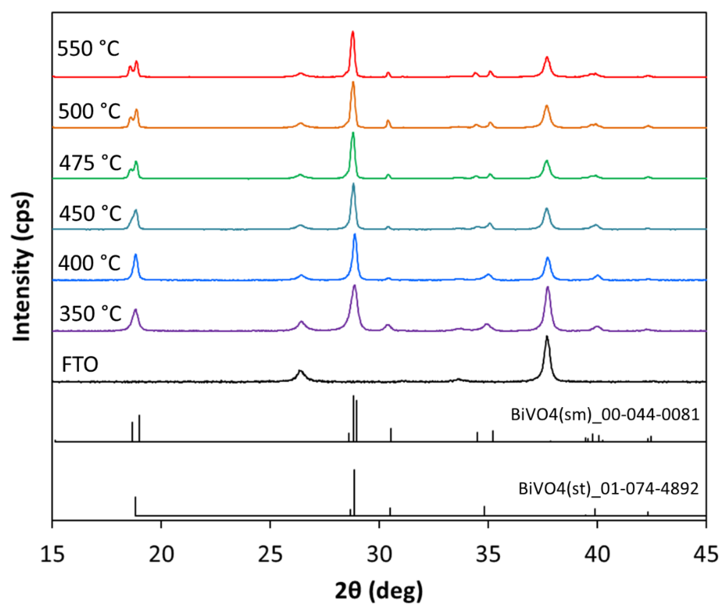 Catalysts 11 00136 g007