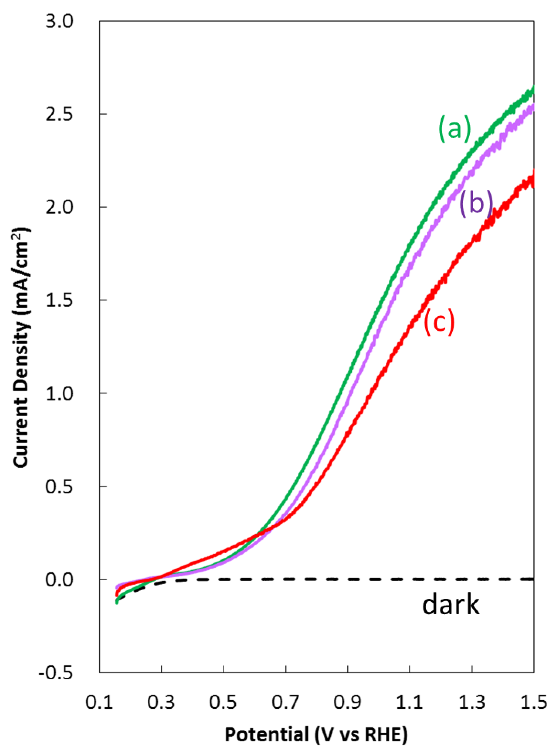 Catalysts 11 00136 g008