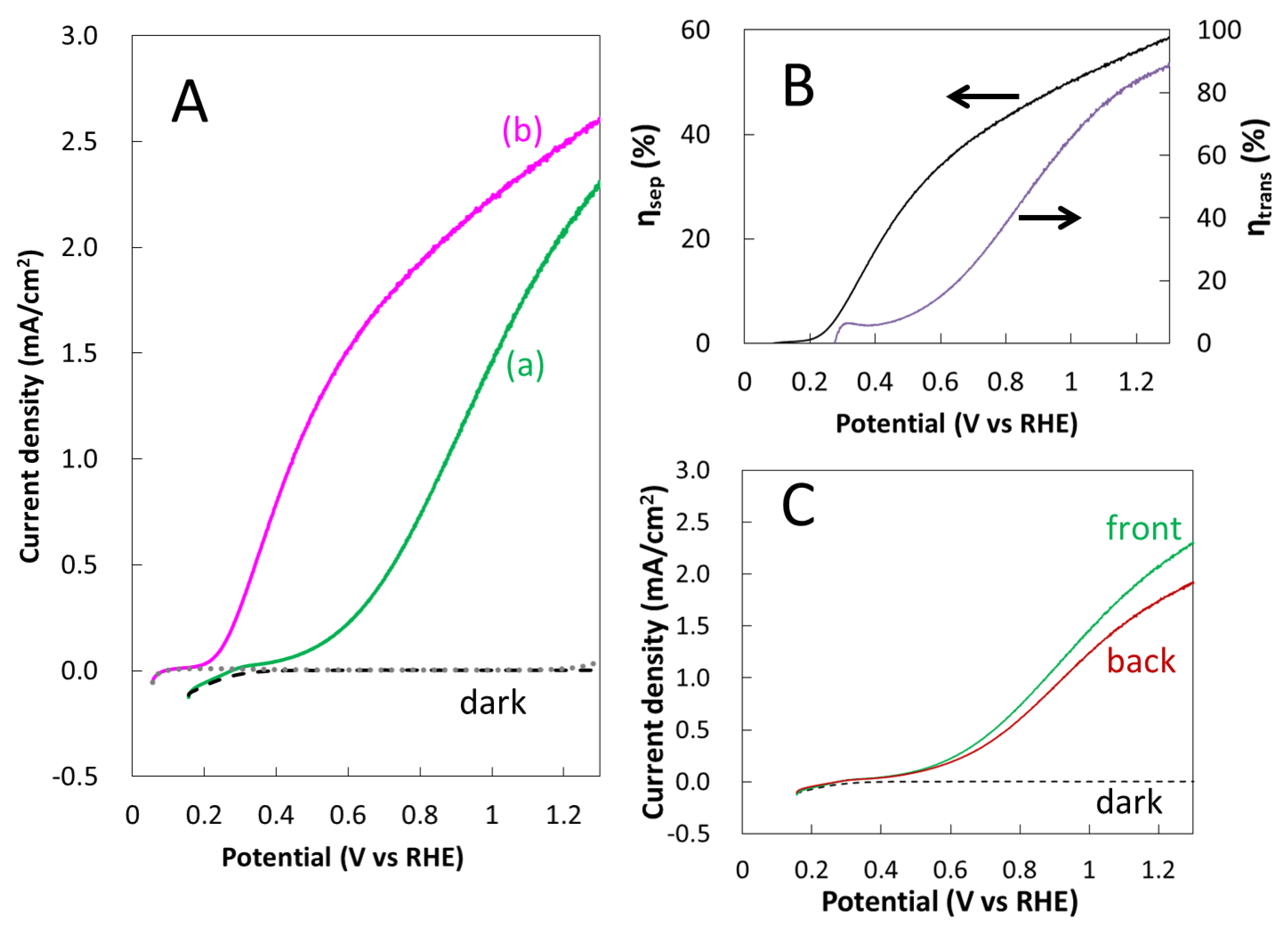 Catalysts 11 00136 g010