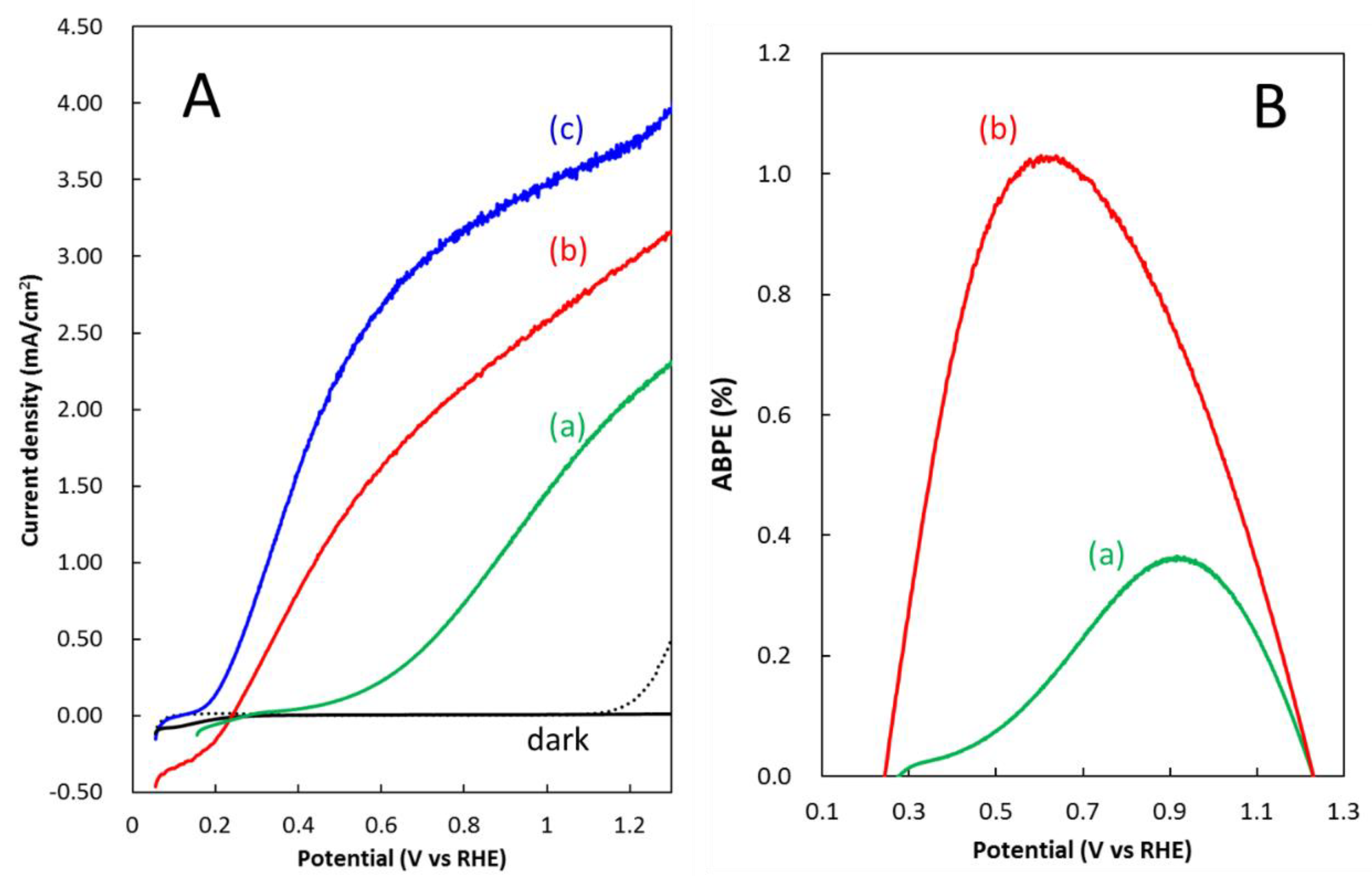 Catalysts 11 00136 g011