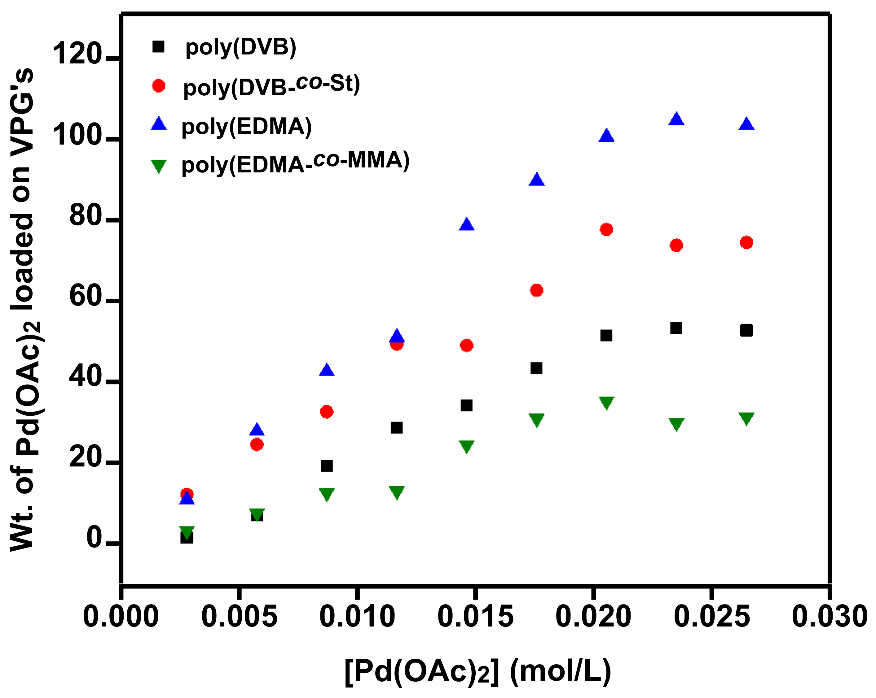 Catalysts 11 00137 g001