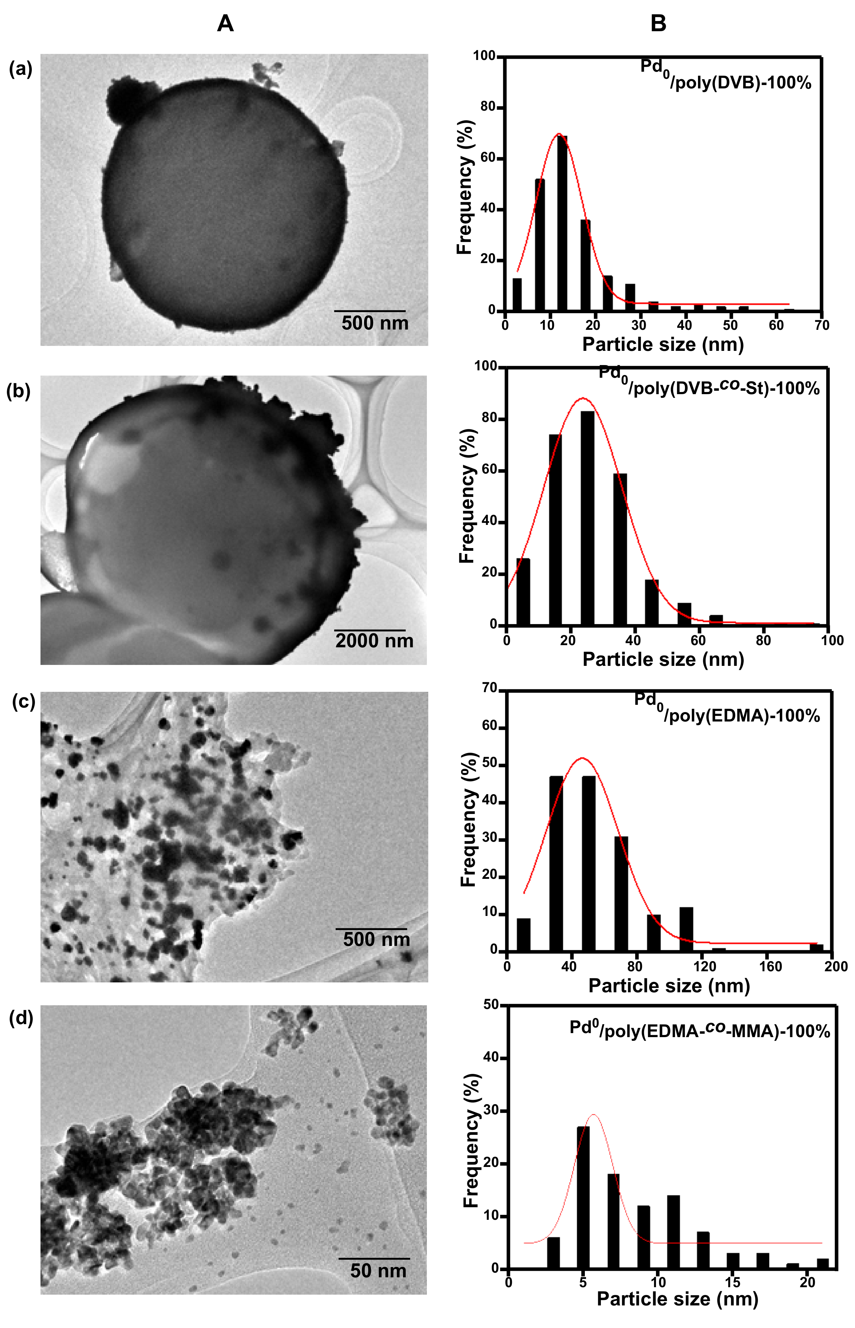 Catalysts 11 00137 g002