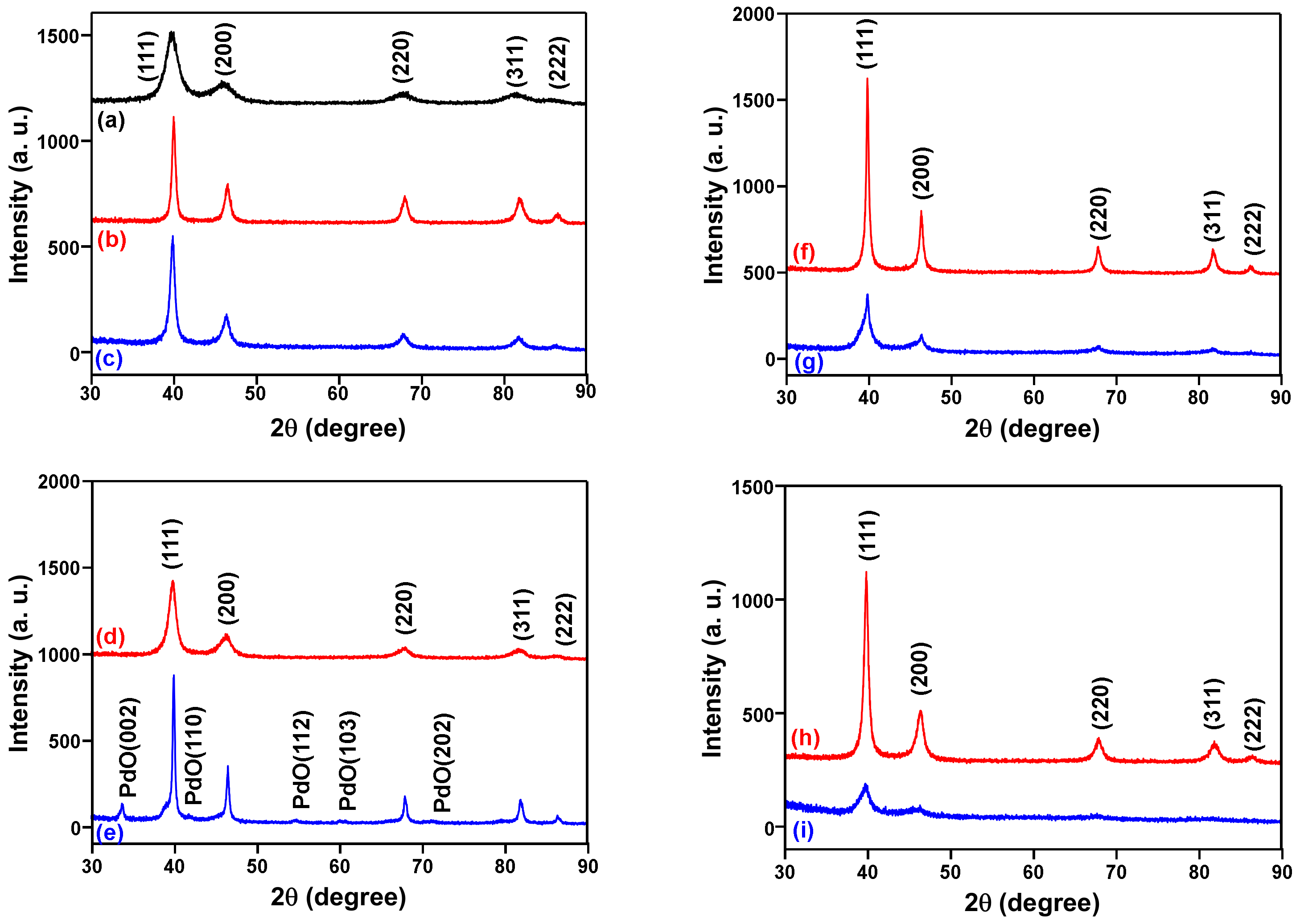 Catalysts 11 00137 g004