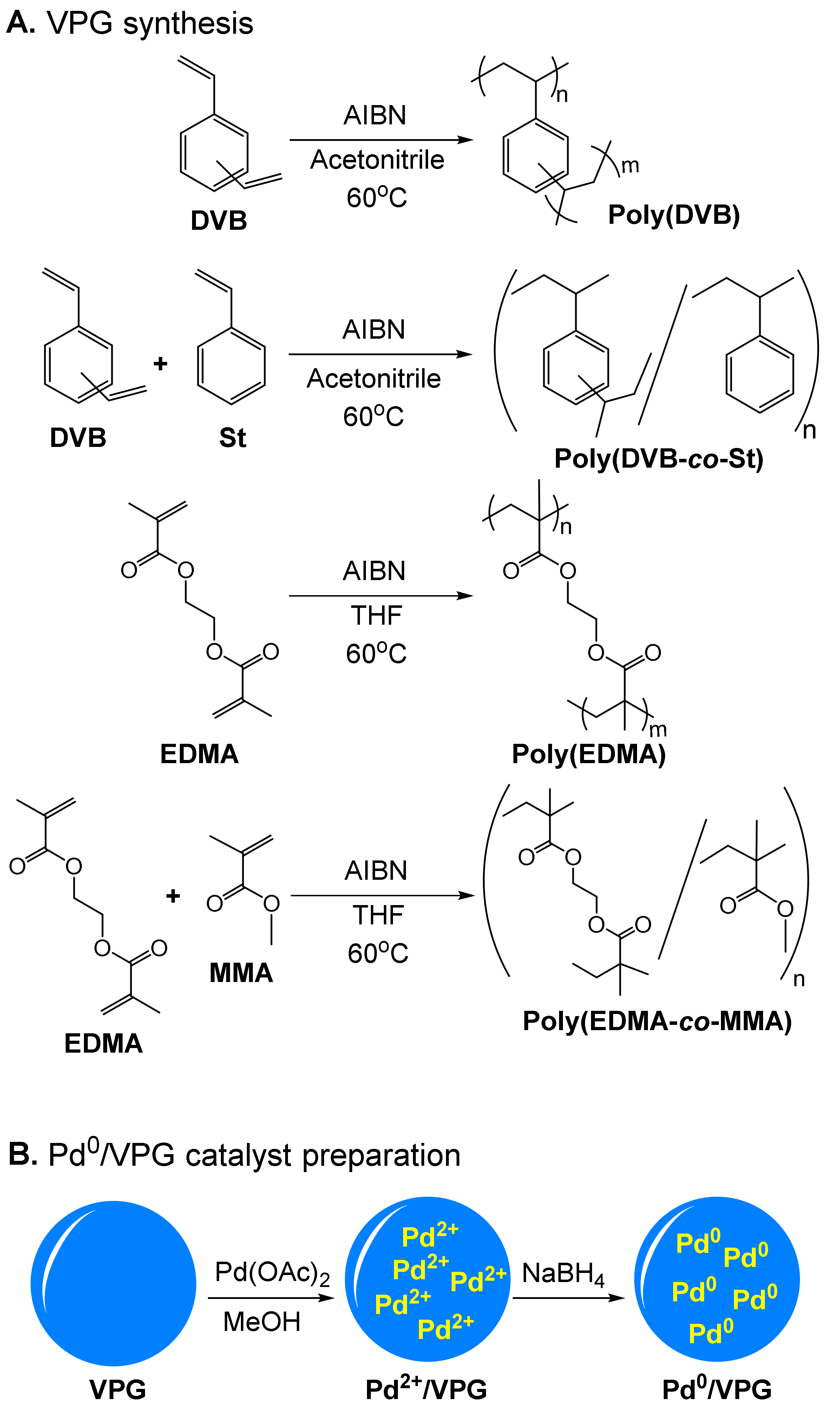 Catalysts 11 00137 sch001