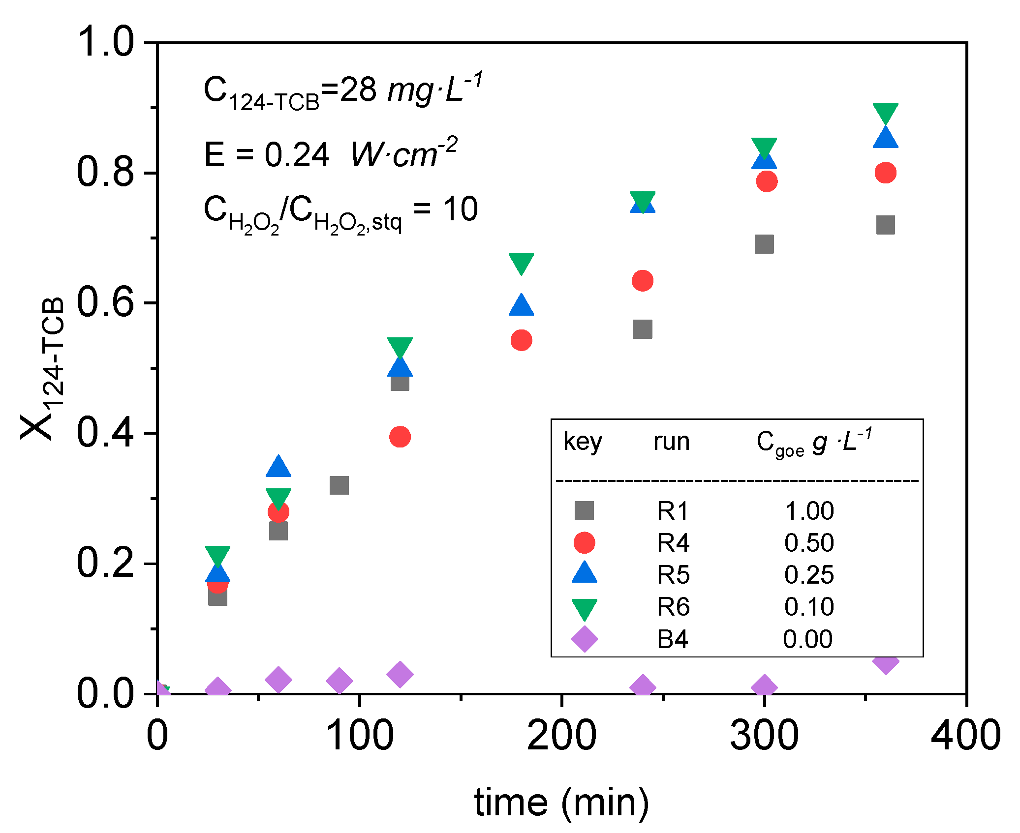 Catalysts 11 00139 g003