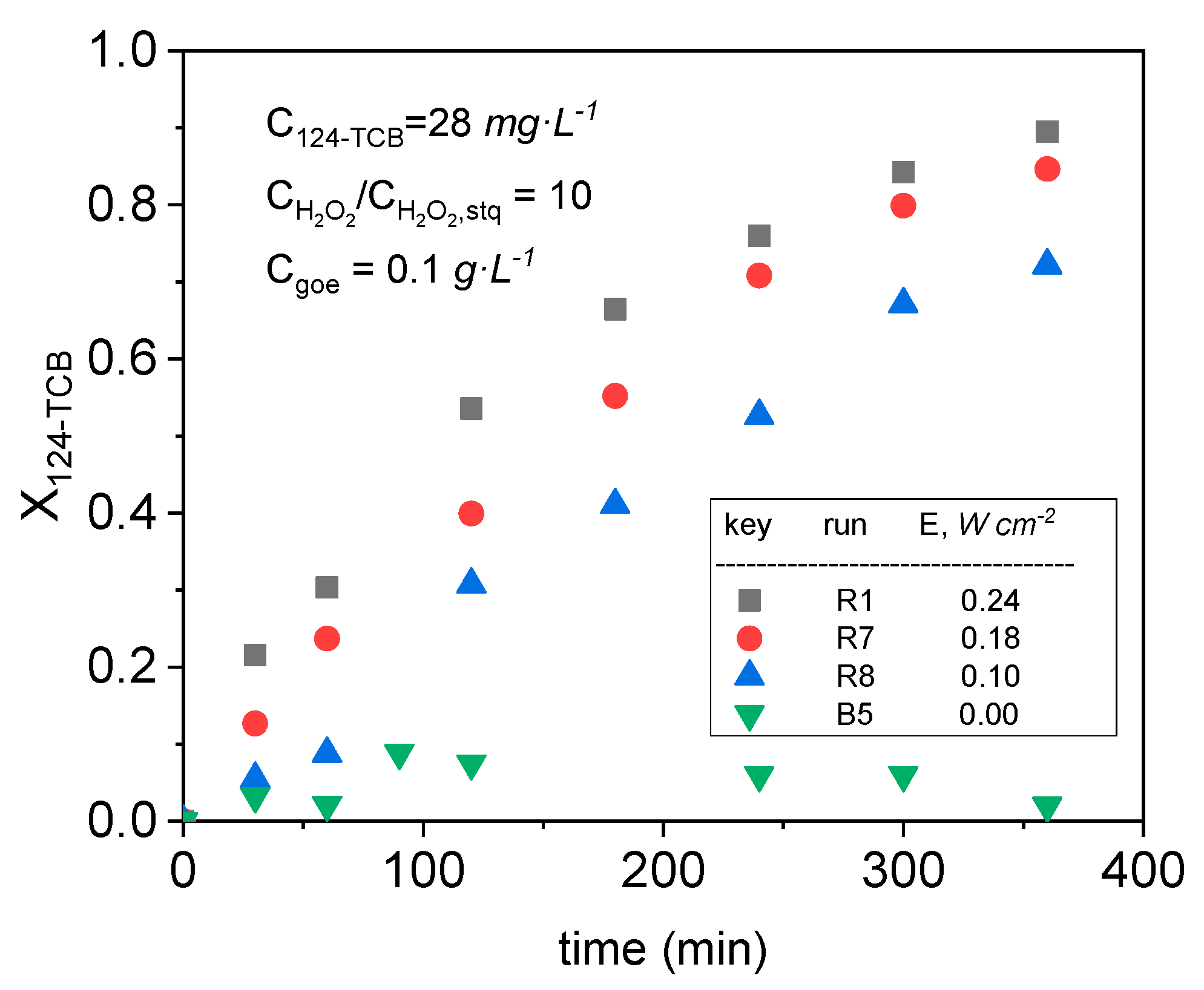 Catalysts 11 00139 g005