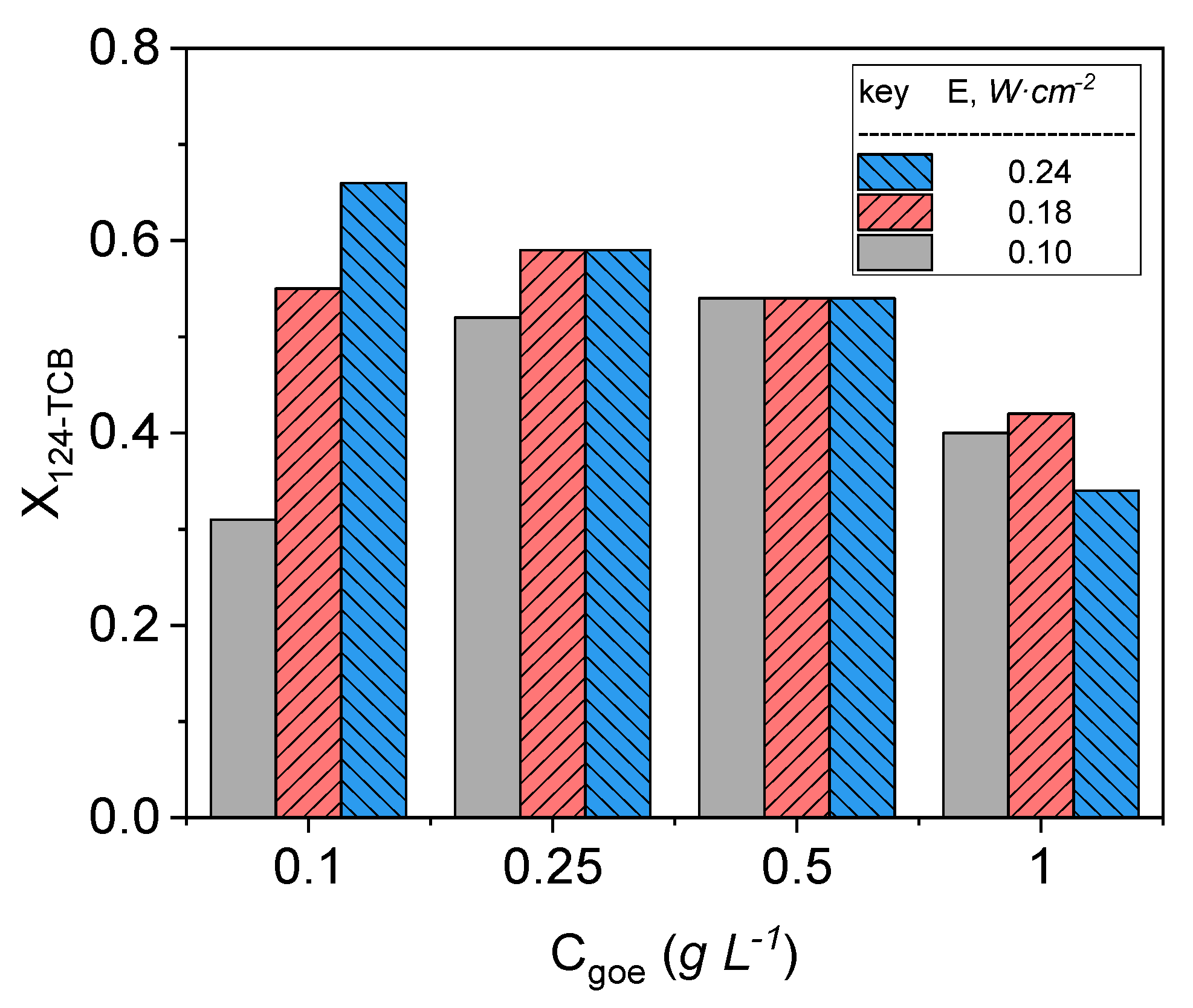 Catalysts 11 00139 g006