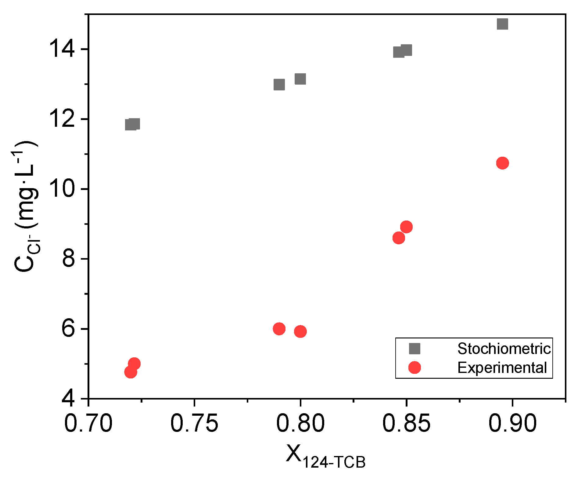 Catalysts 11 00139 g007