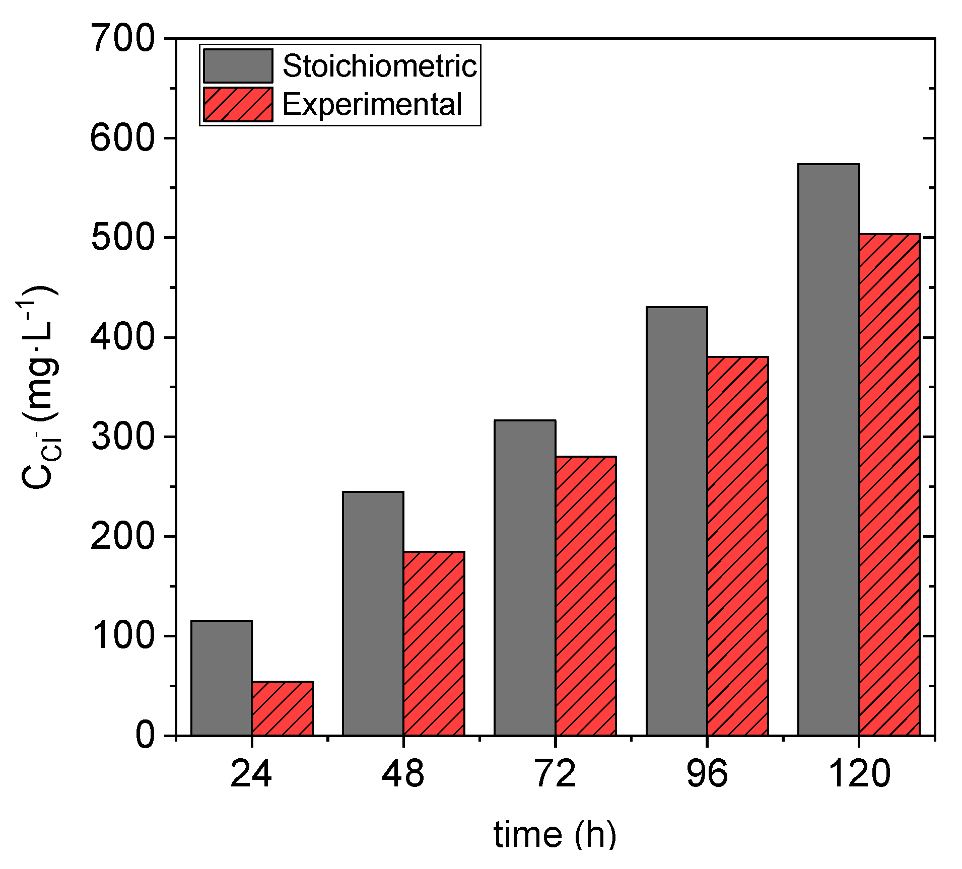 Catalysts 11 00139 g008