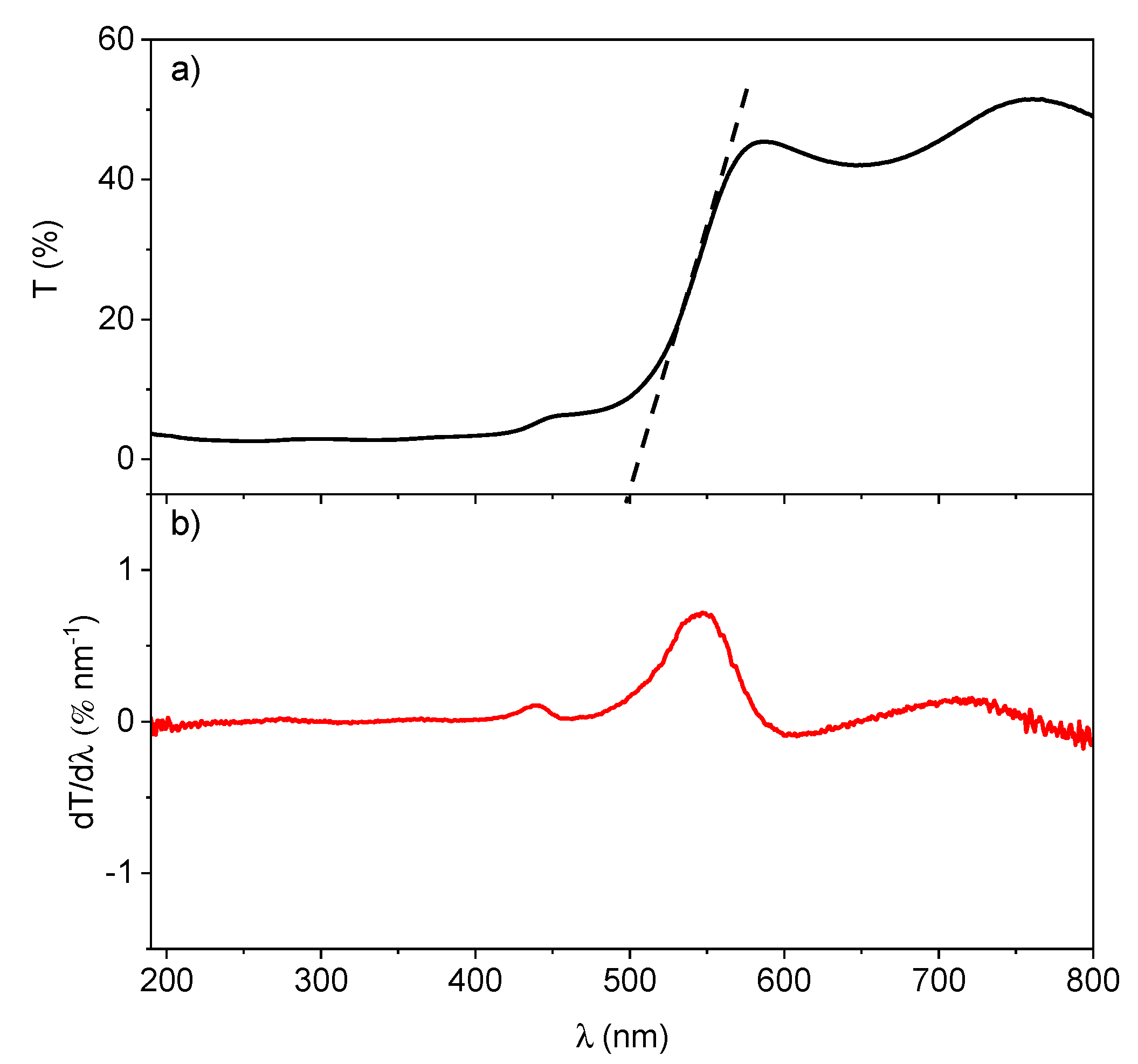 Catalysts 11 00139 g010