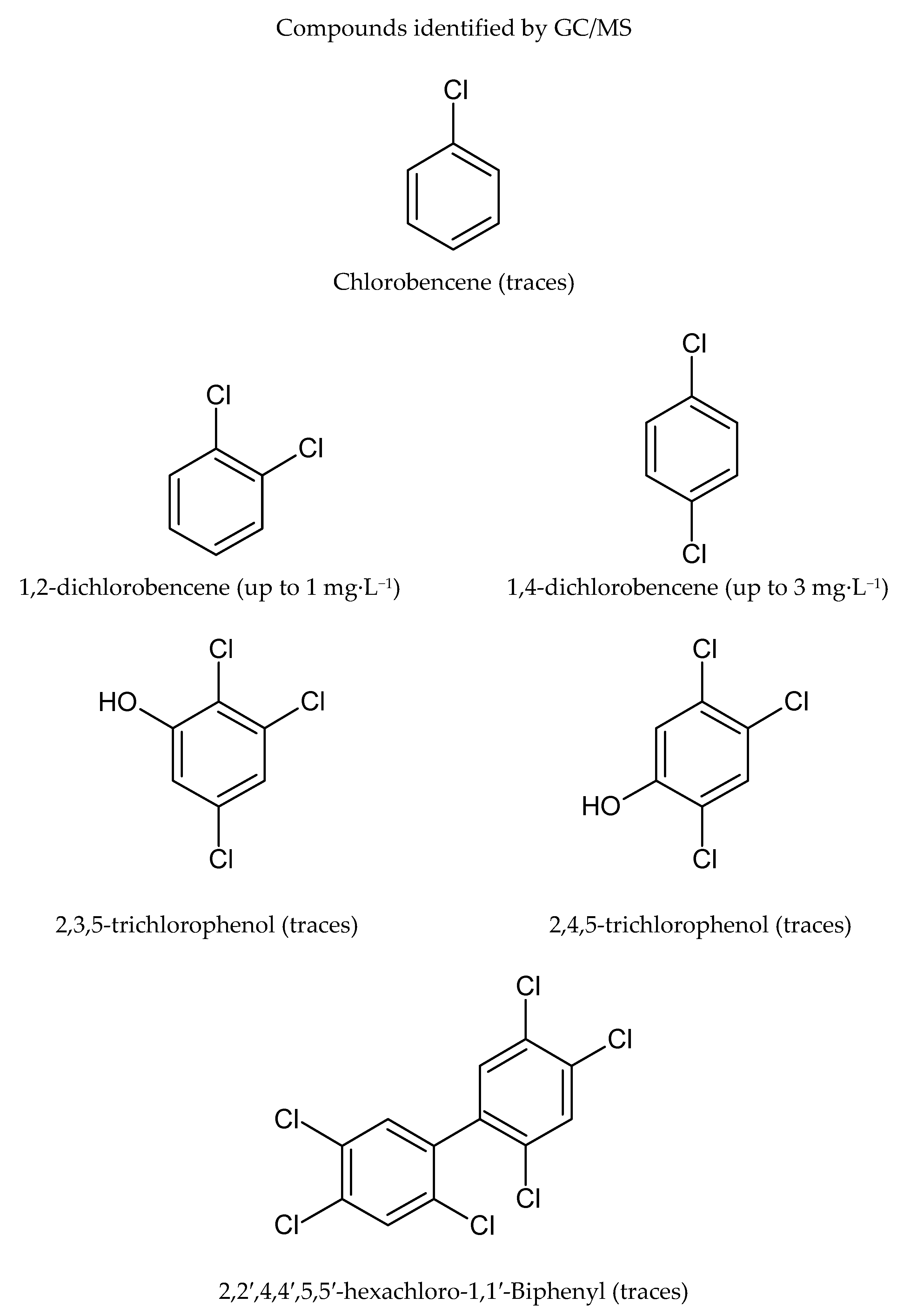 Catalysts 11 00139 sch001