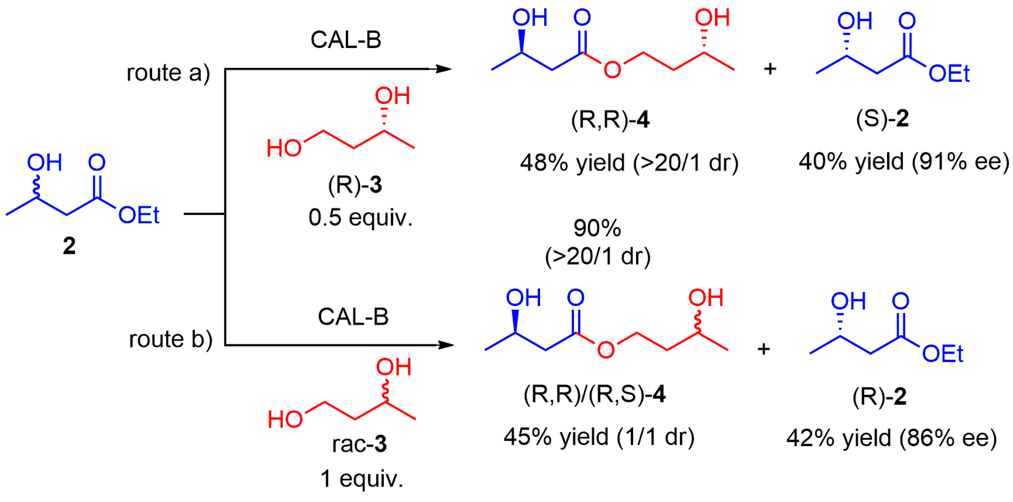 Catalysts 11 00140 sch002