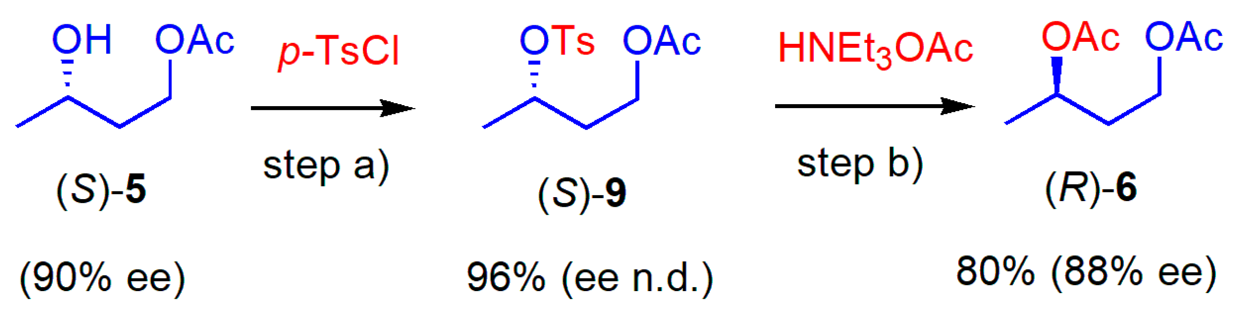 Catalysts 11 00140 sch005