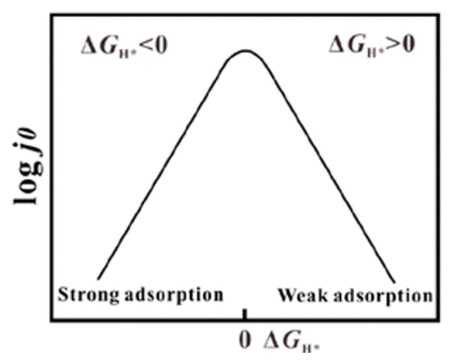 Catalysts 11 00142 g002 Catalysts 11 00142 g002