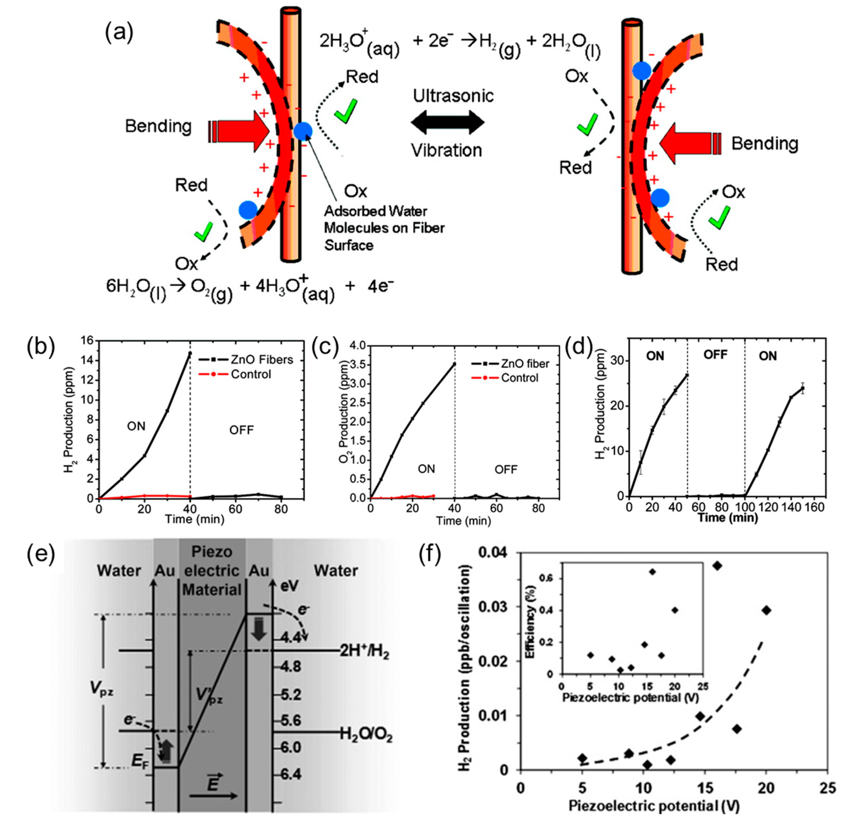 Catalysts 11 00142 g003 Catalysts 11 00142 g003