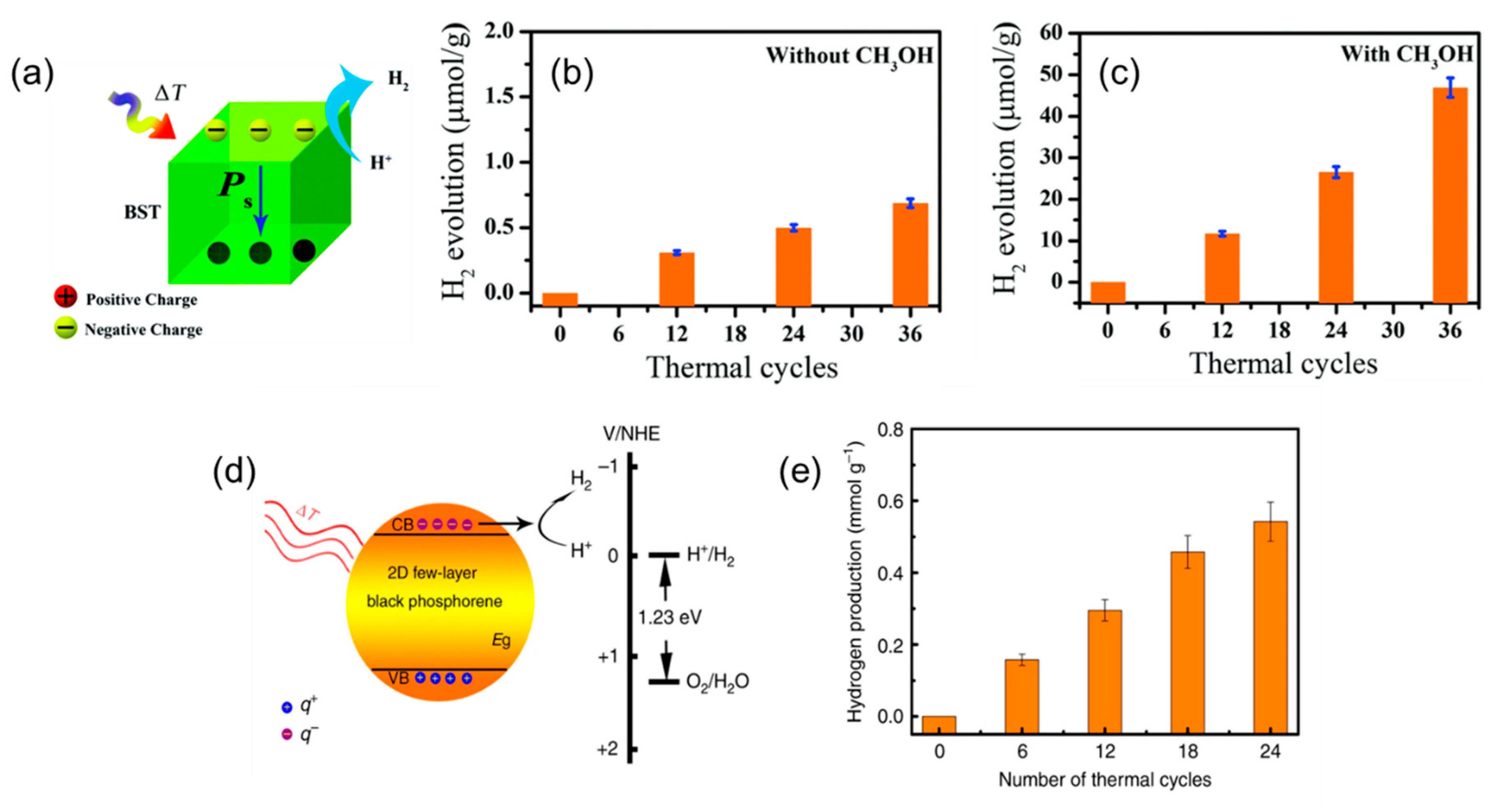 Catalysts 11 00142 g007 Catalysts 11 00142 g007