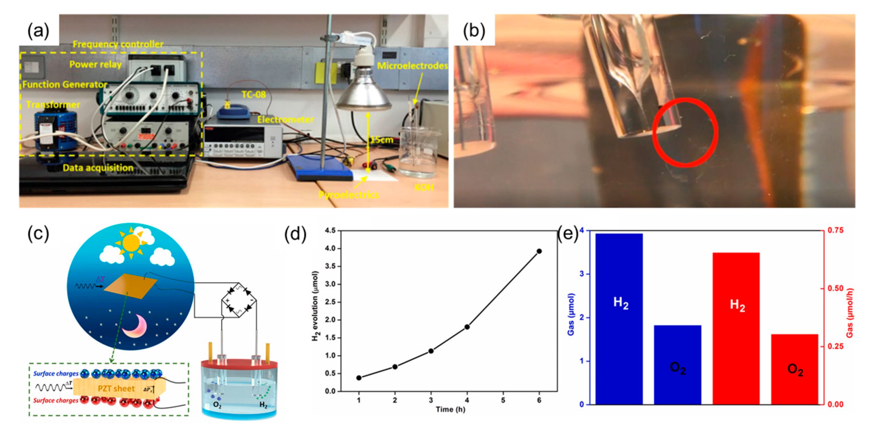 Catalysts 11 00142 g008 Catalysts 11 00142 g008