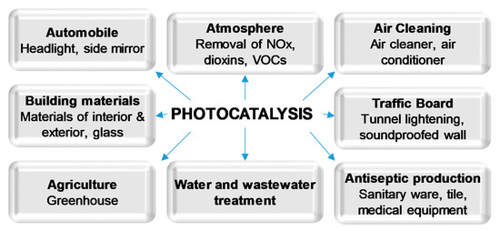 Catalysts 11 00144 g001 550