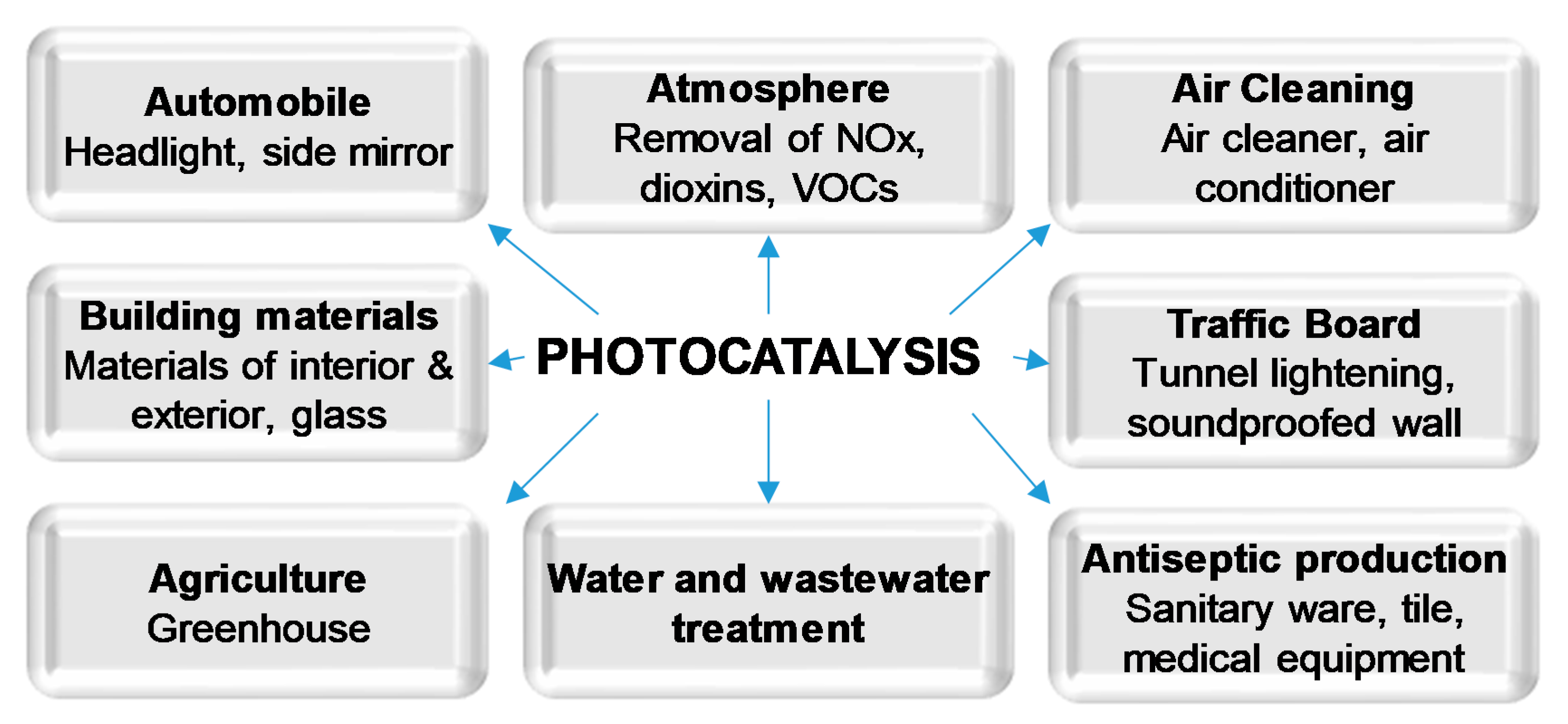 Catalysts 11 00144 g001