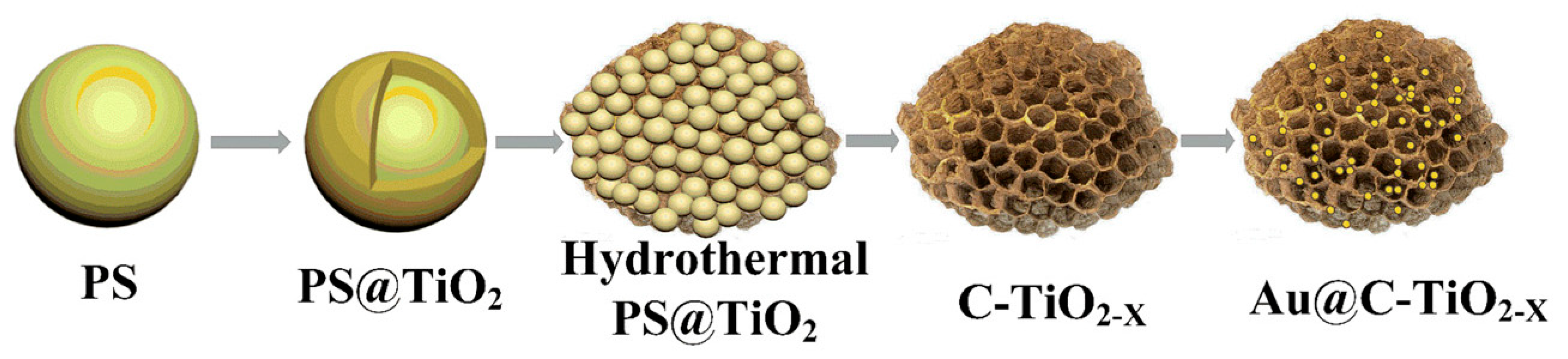 Catalysts 11 00144 g003