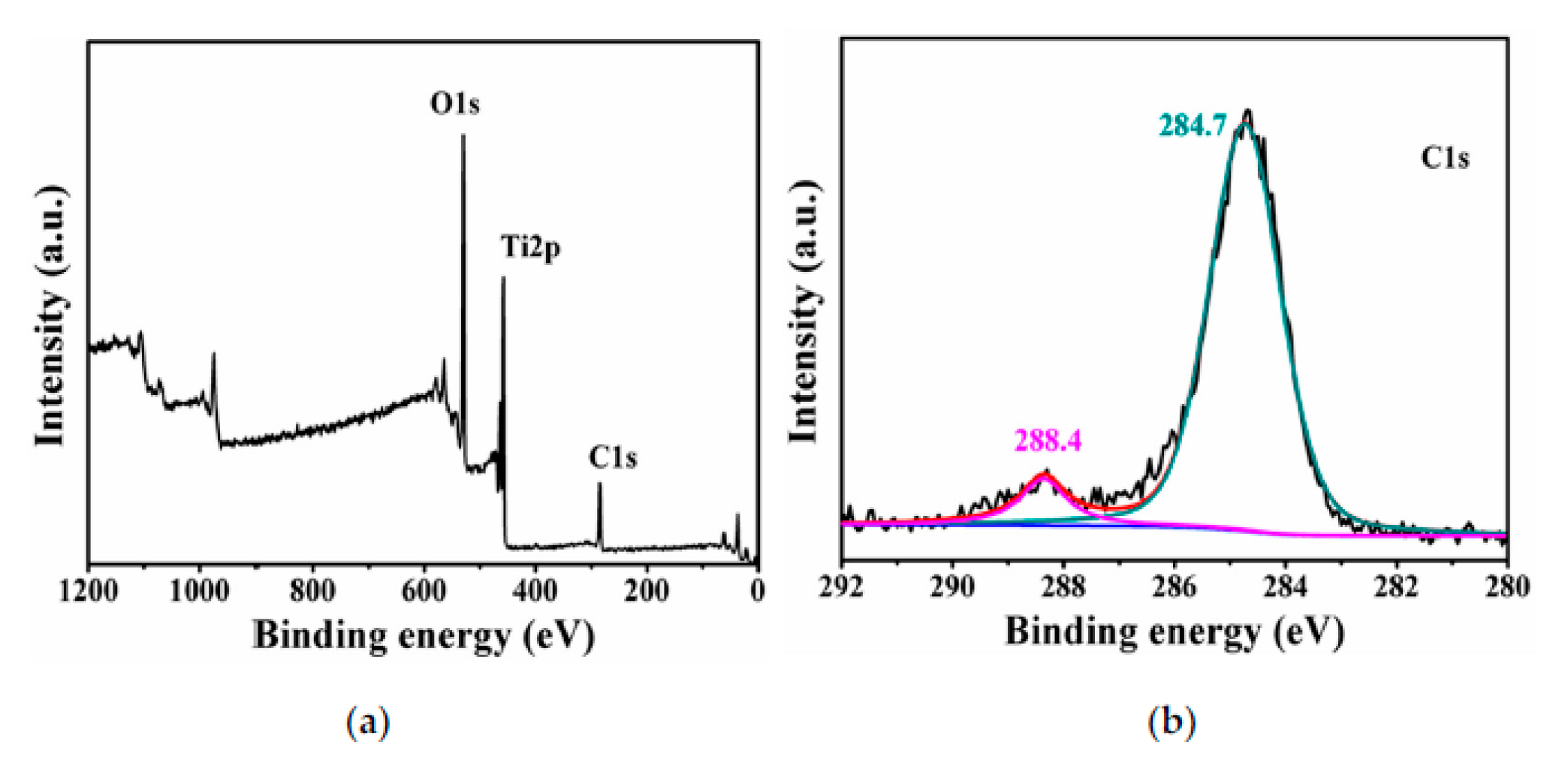 Catalysts 11 00144 g004