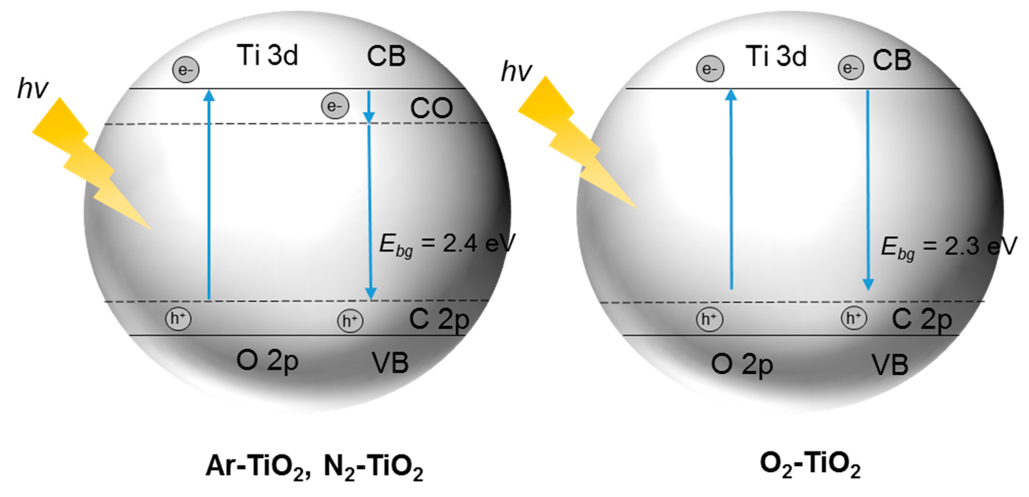 Catalysts 11 00144 g005