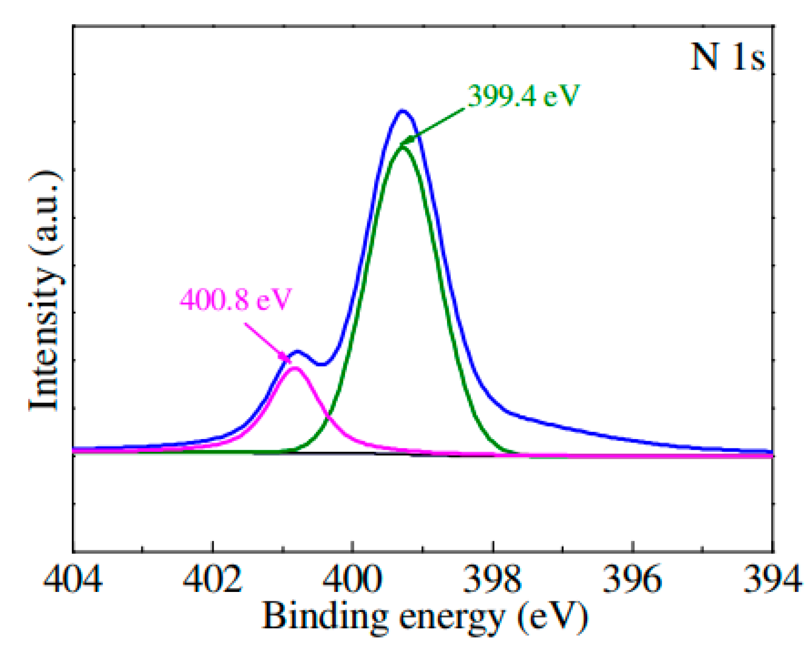 Catalysts 11 00144 g007